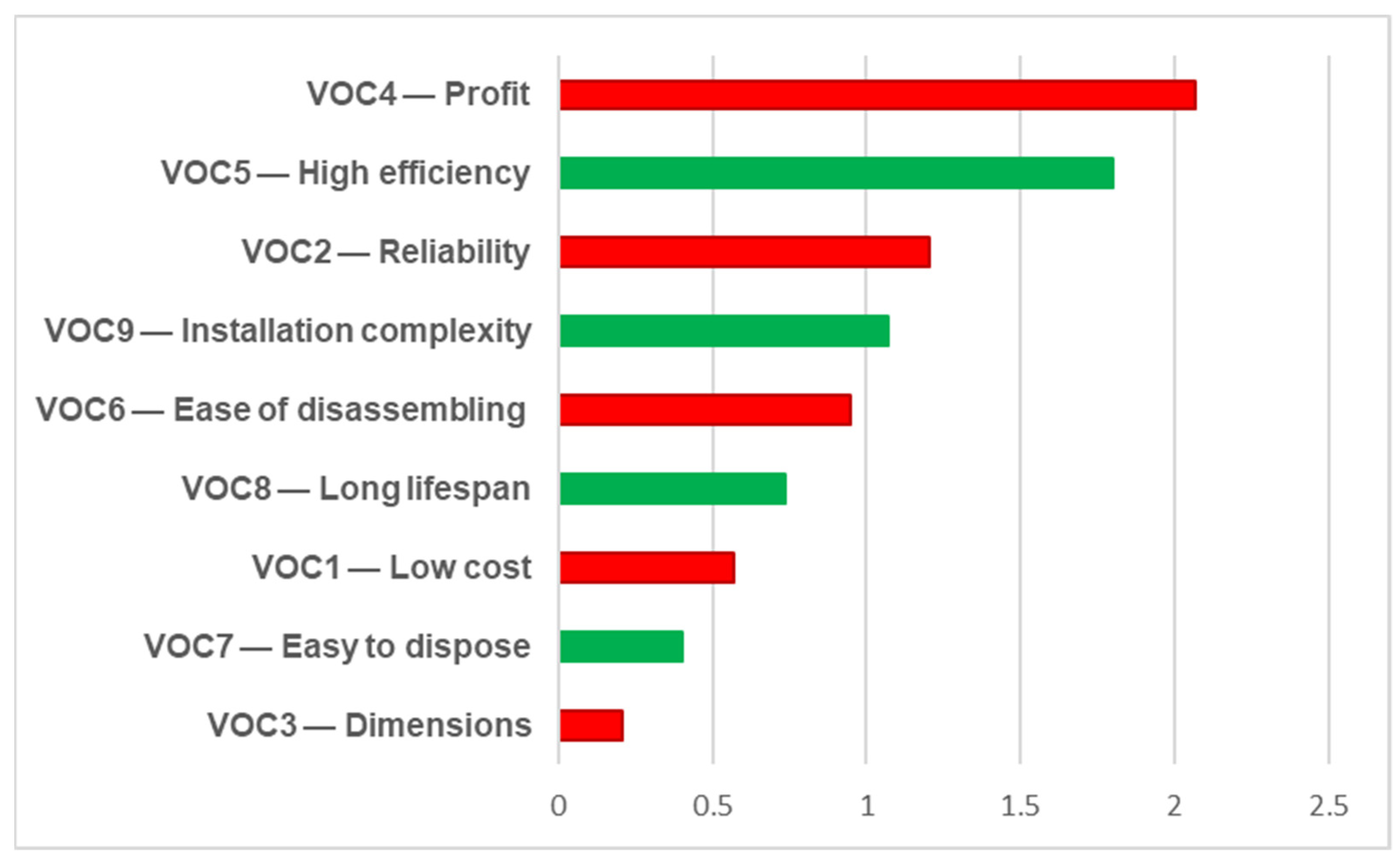 Sustainability 16 05941 g005