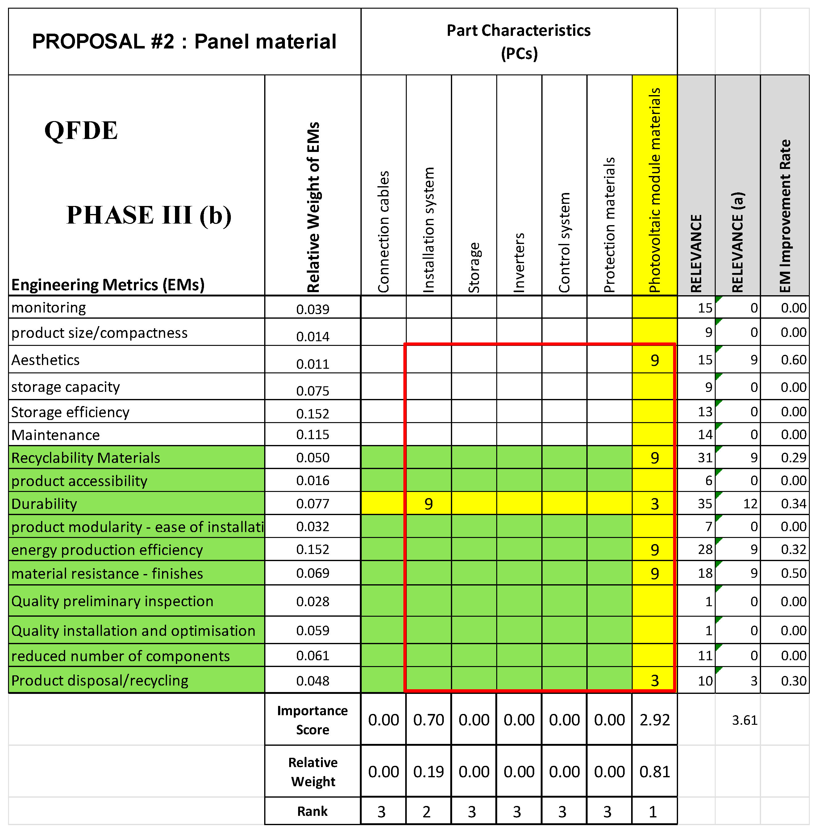 Sustainability 16 05941 g010