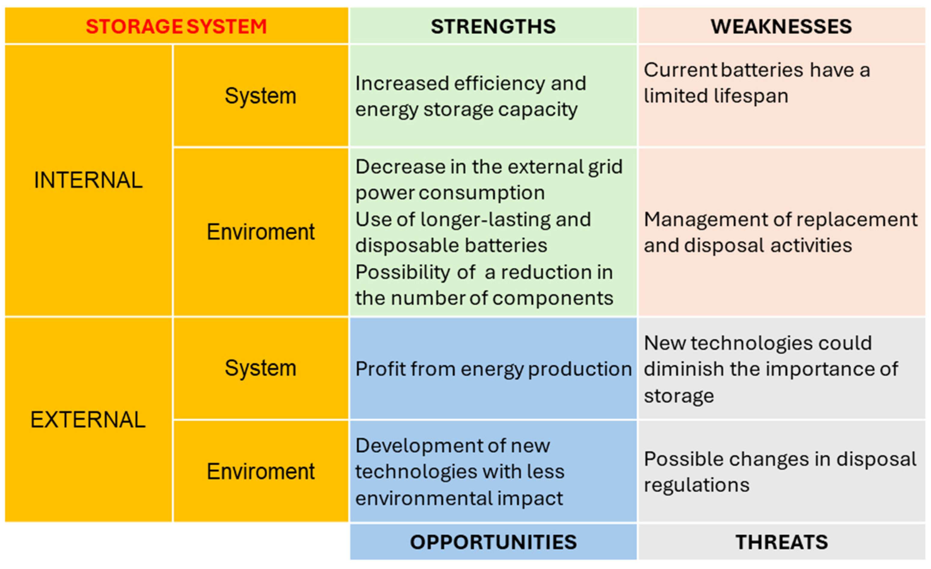 Sustainability 16 05941 g015