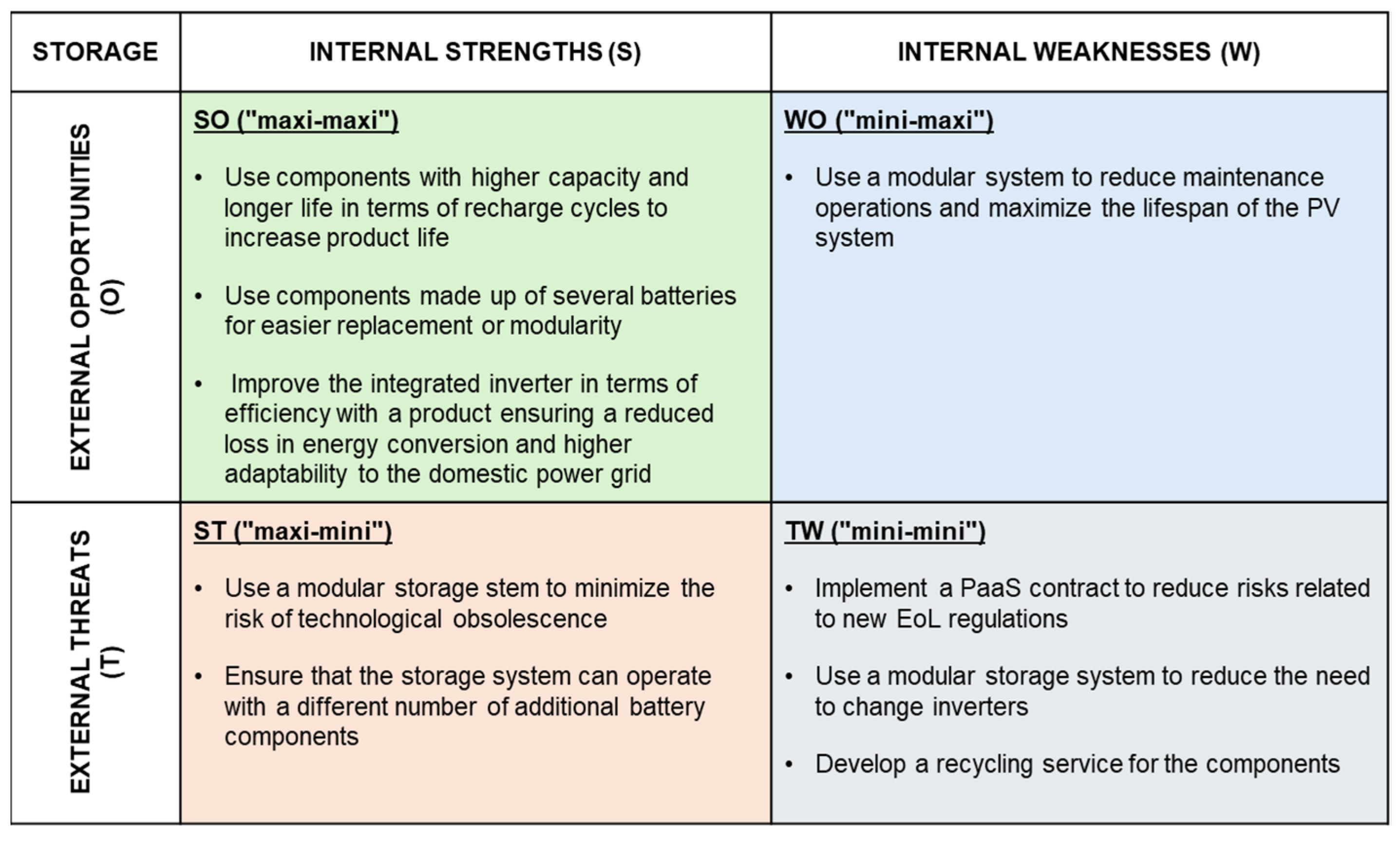 Sustainability 16 05941 g016