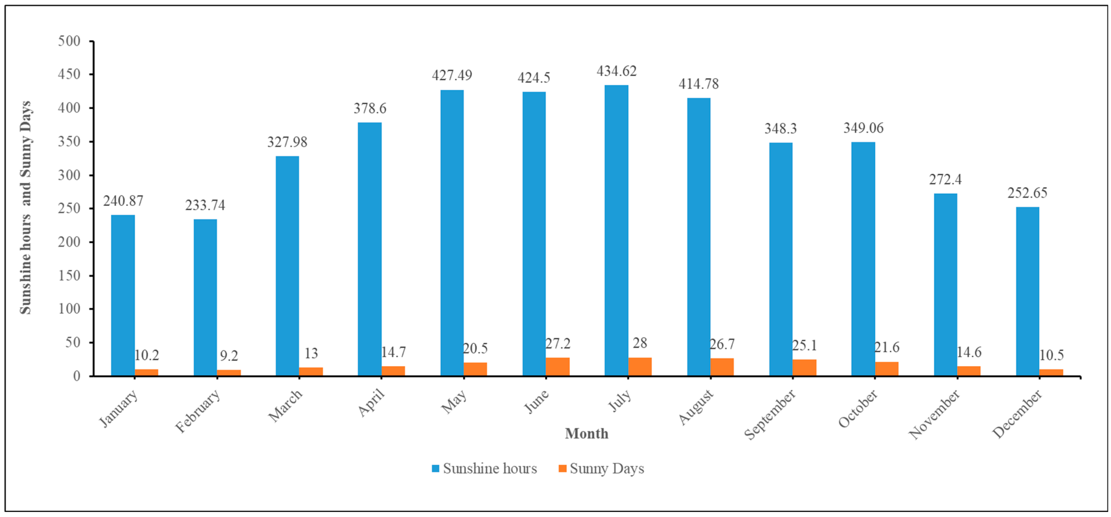 Sustainability 16 05945 g005