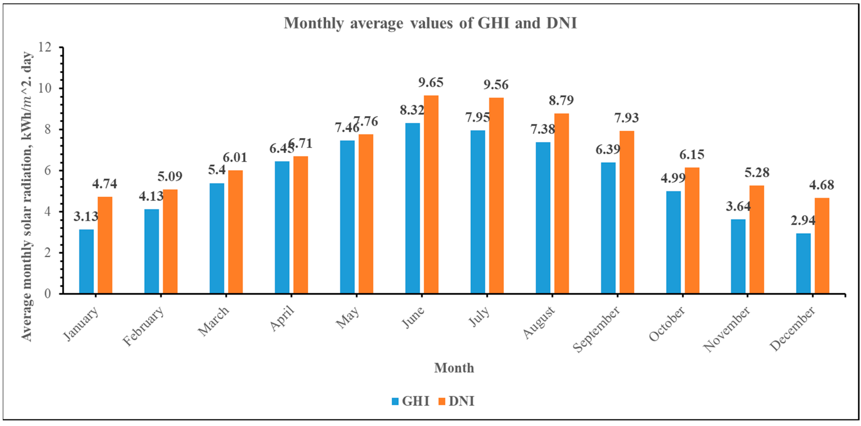 Sustainability 16 05945 g006
