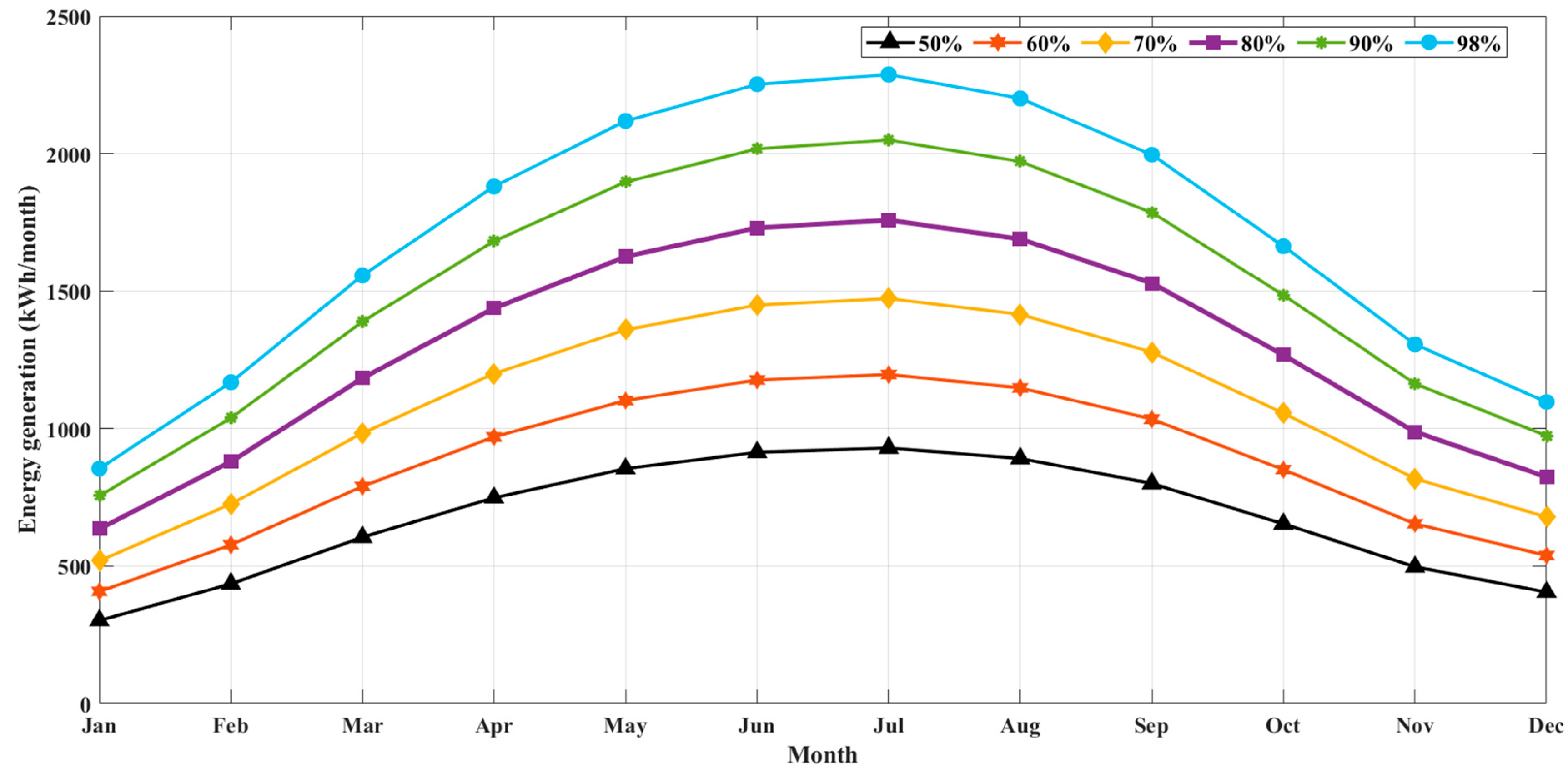 Sustainability 16 05945 g007