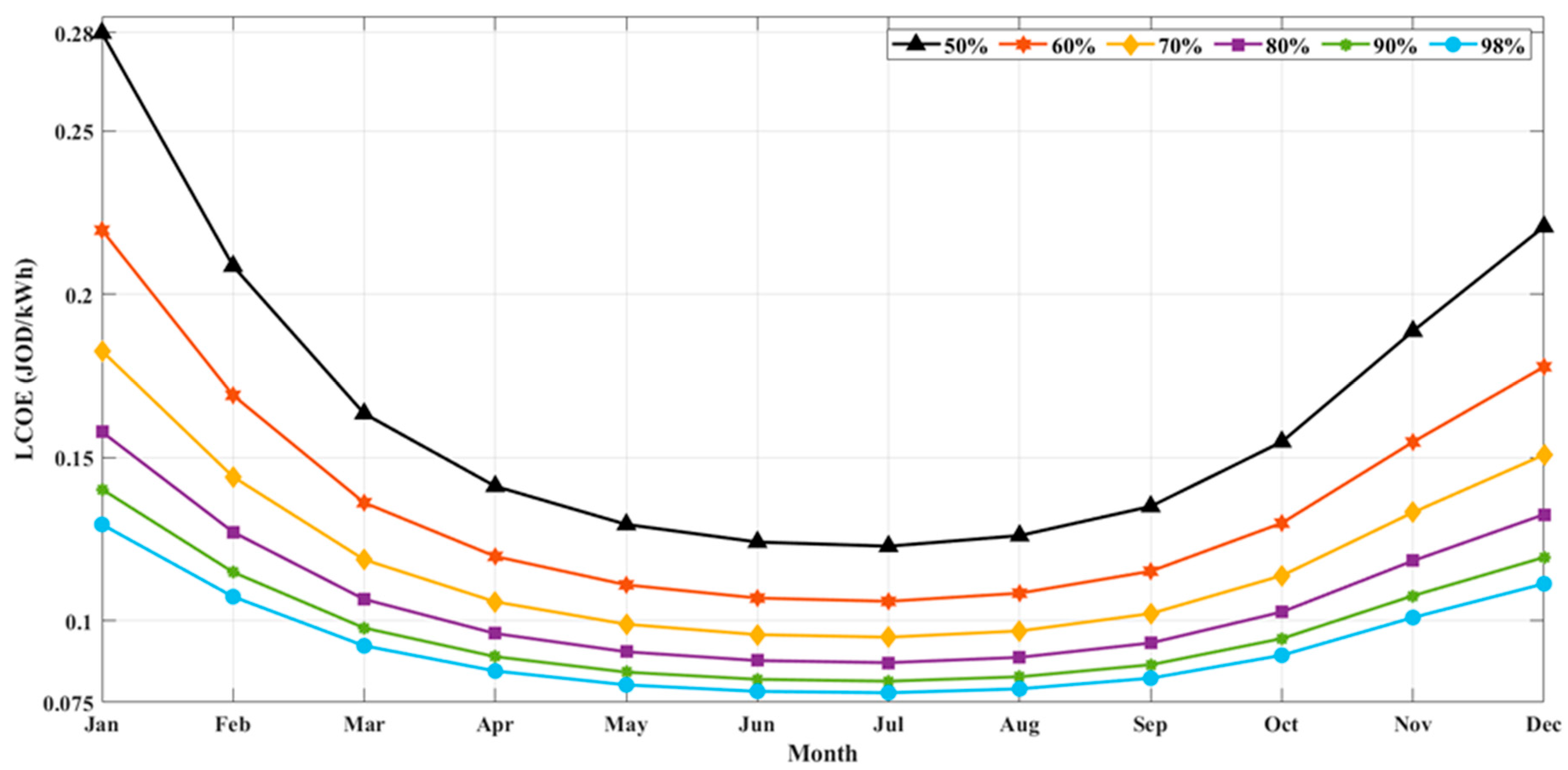 Sustainability 16 05945 g008
