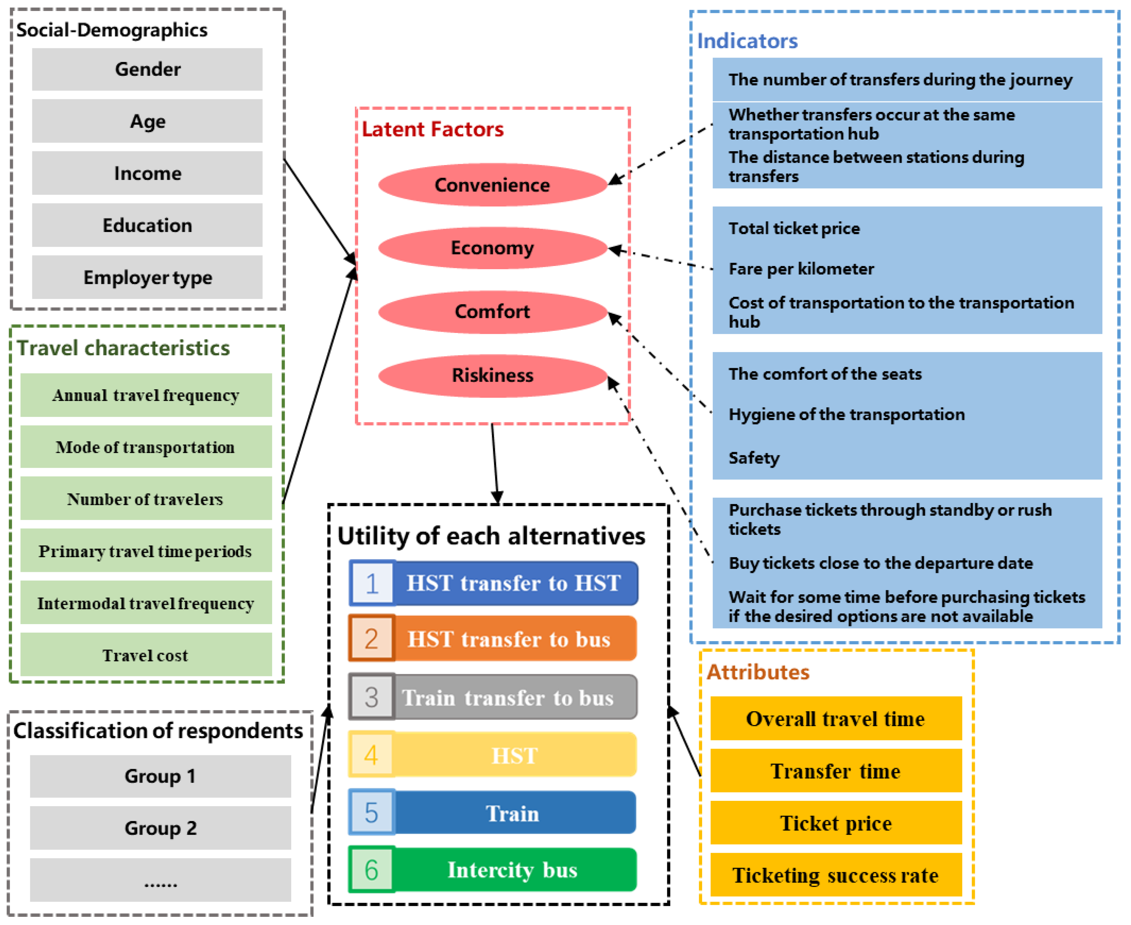 Sustainability 16 05955 g002
