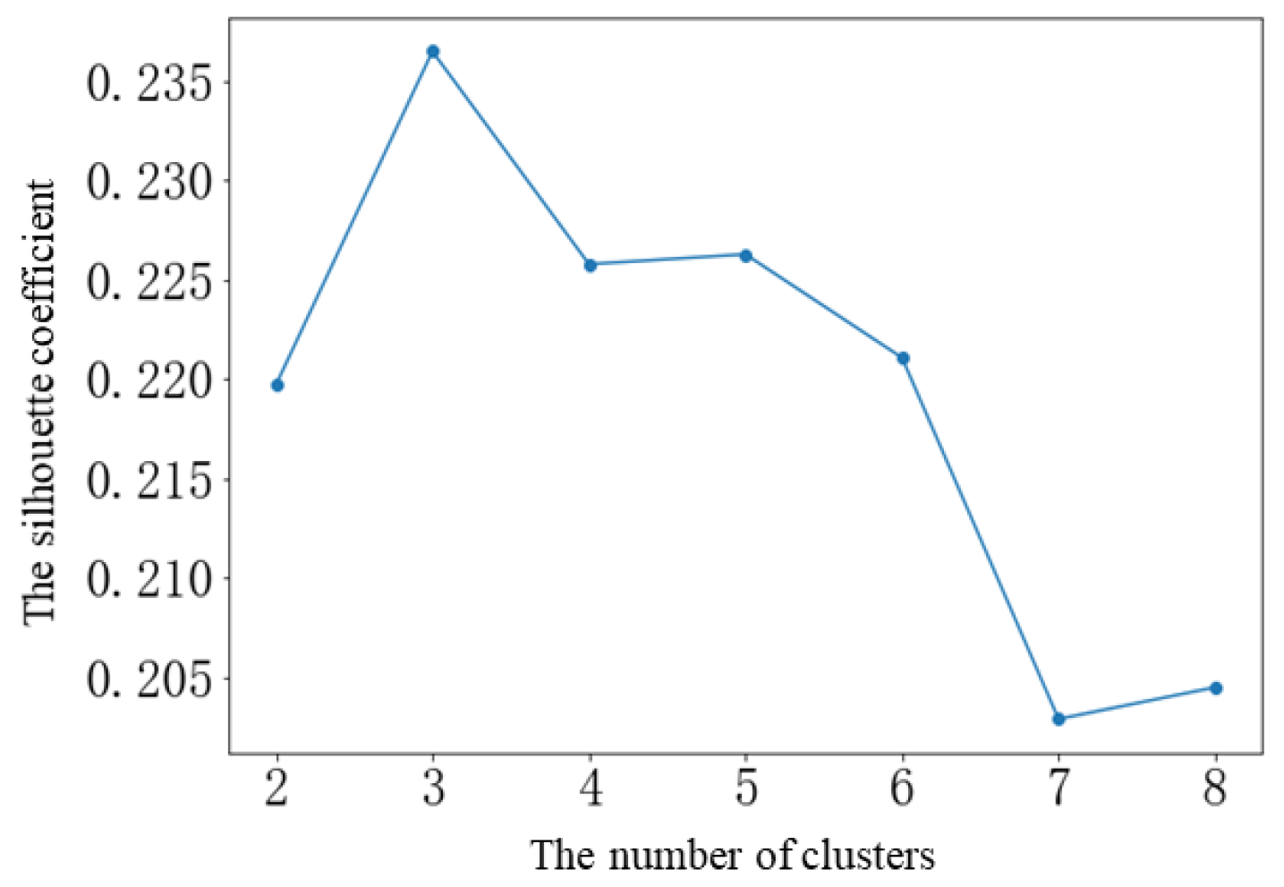 Sustainability 16 05955 g003