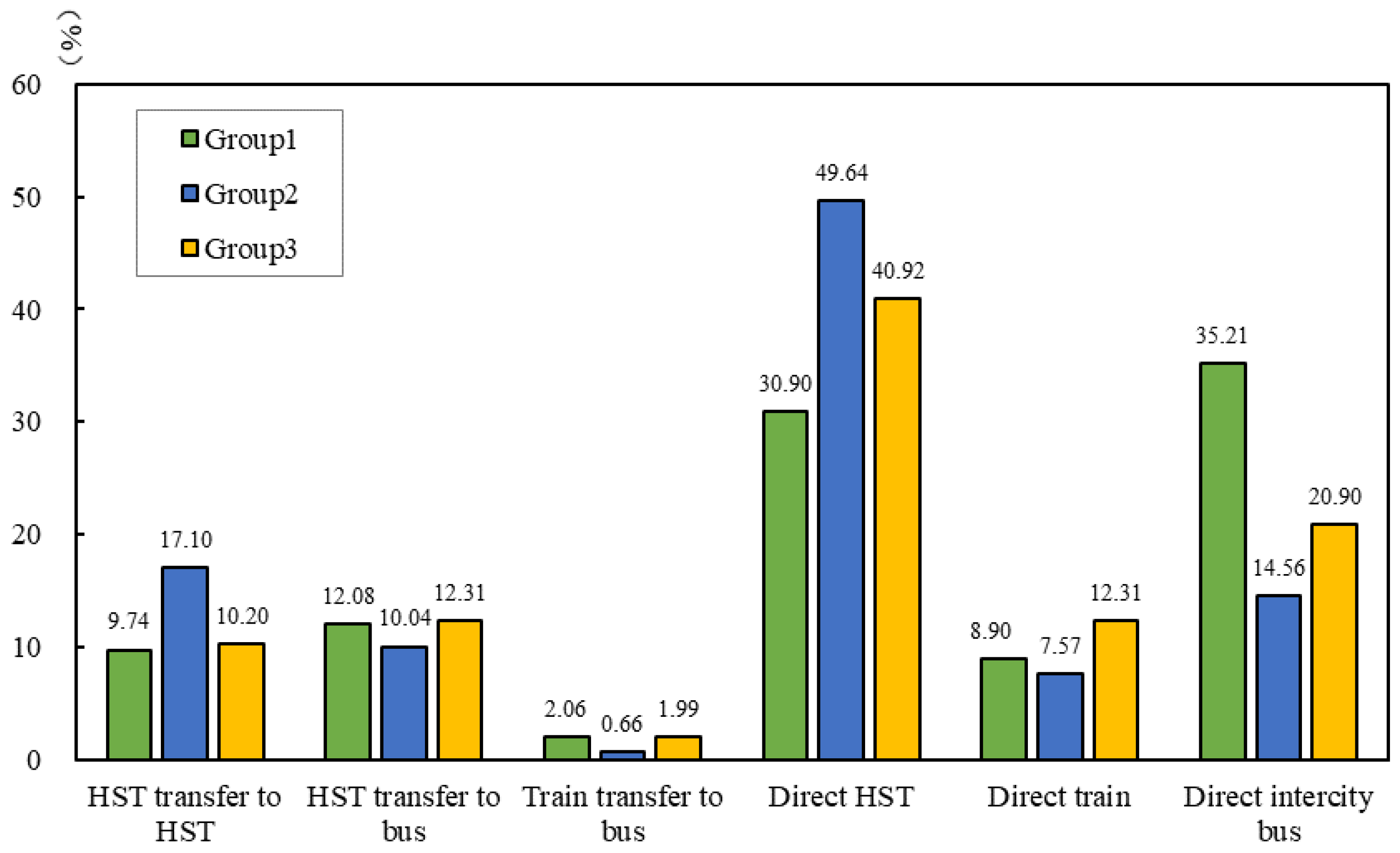 Sustainability 16 05955 g004