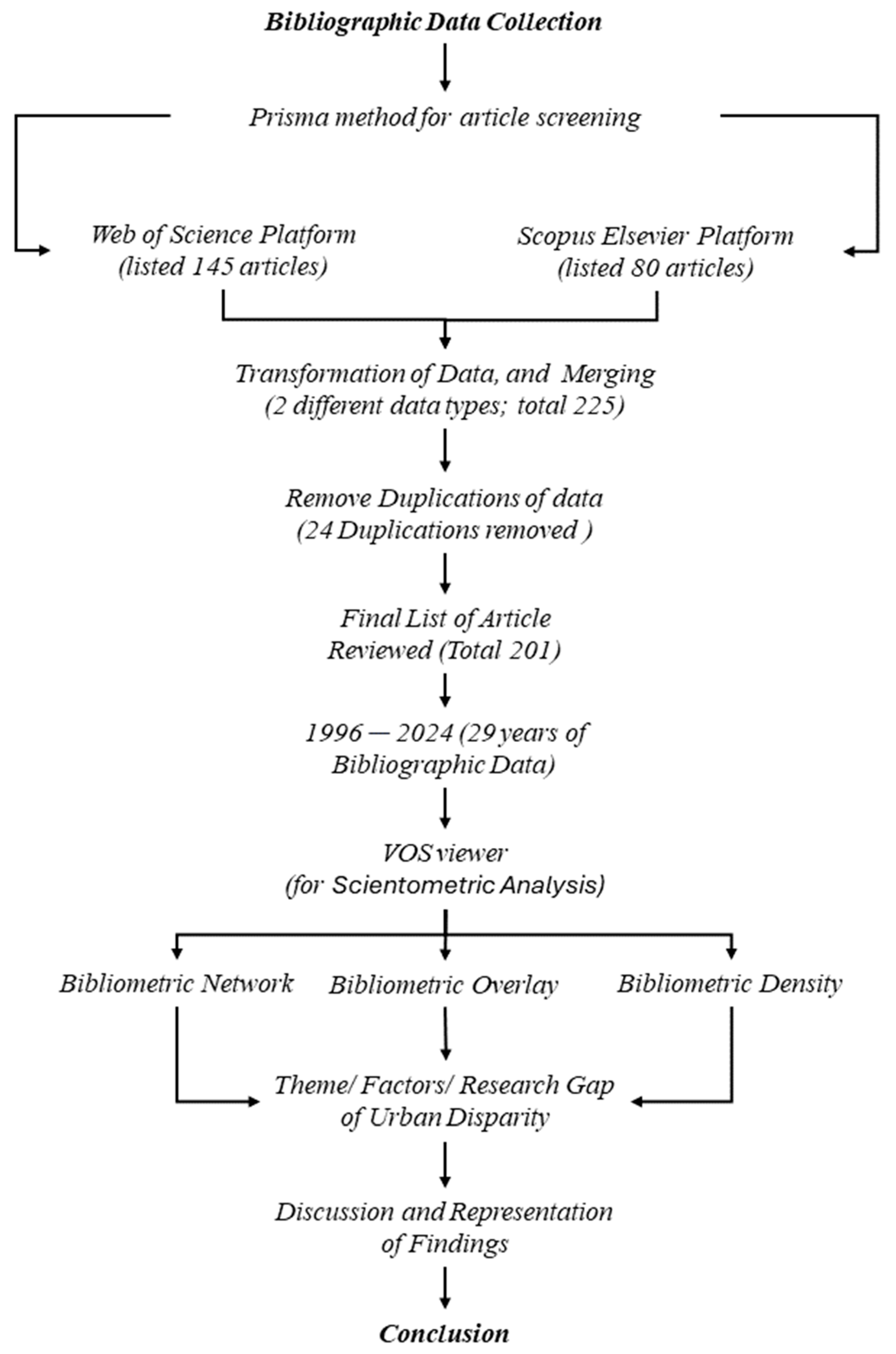 Sustainability 16 05956 g001 Sustainability 16 05956 g001