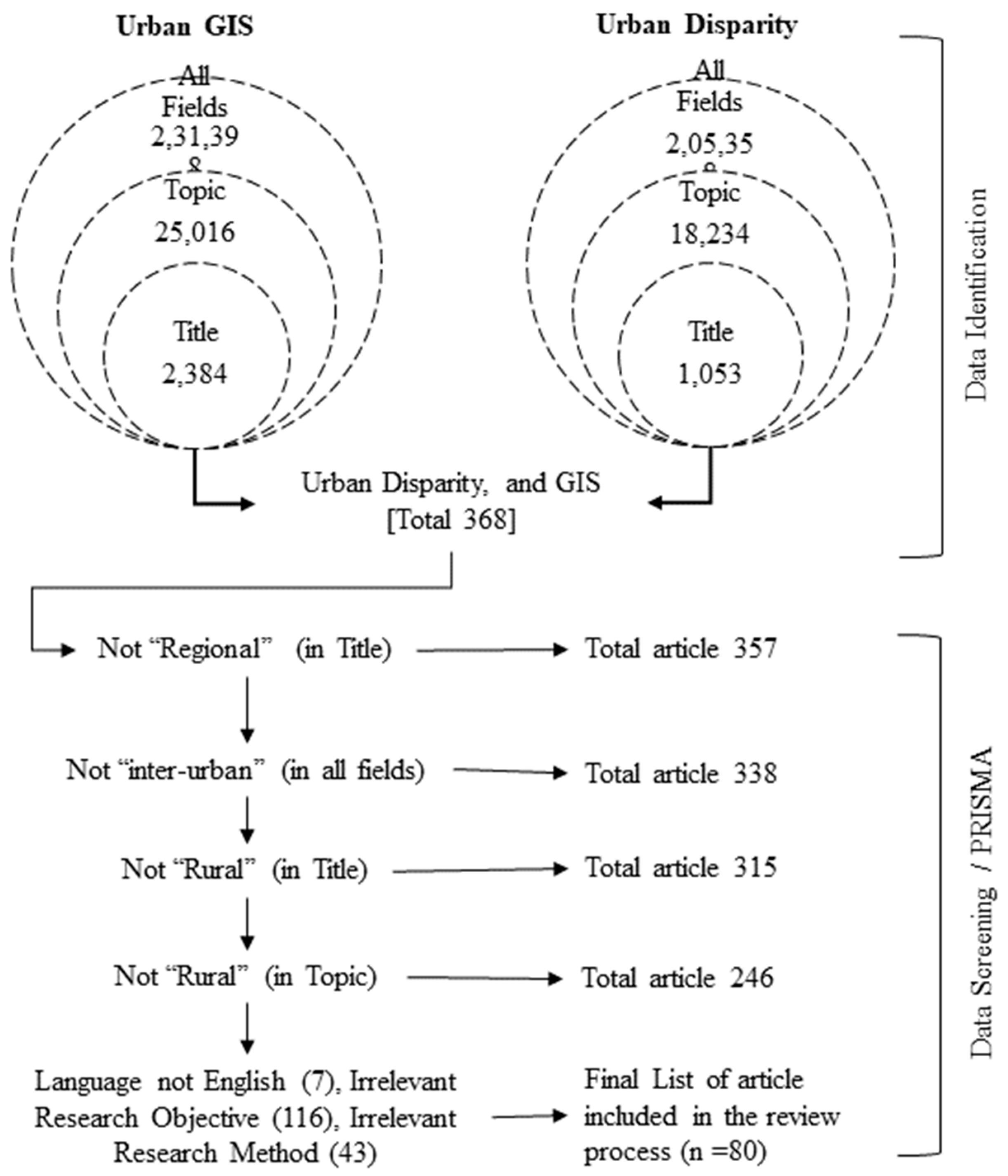 Sustainability 16 05956 g003 Sustainability 16 05956 g003