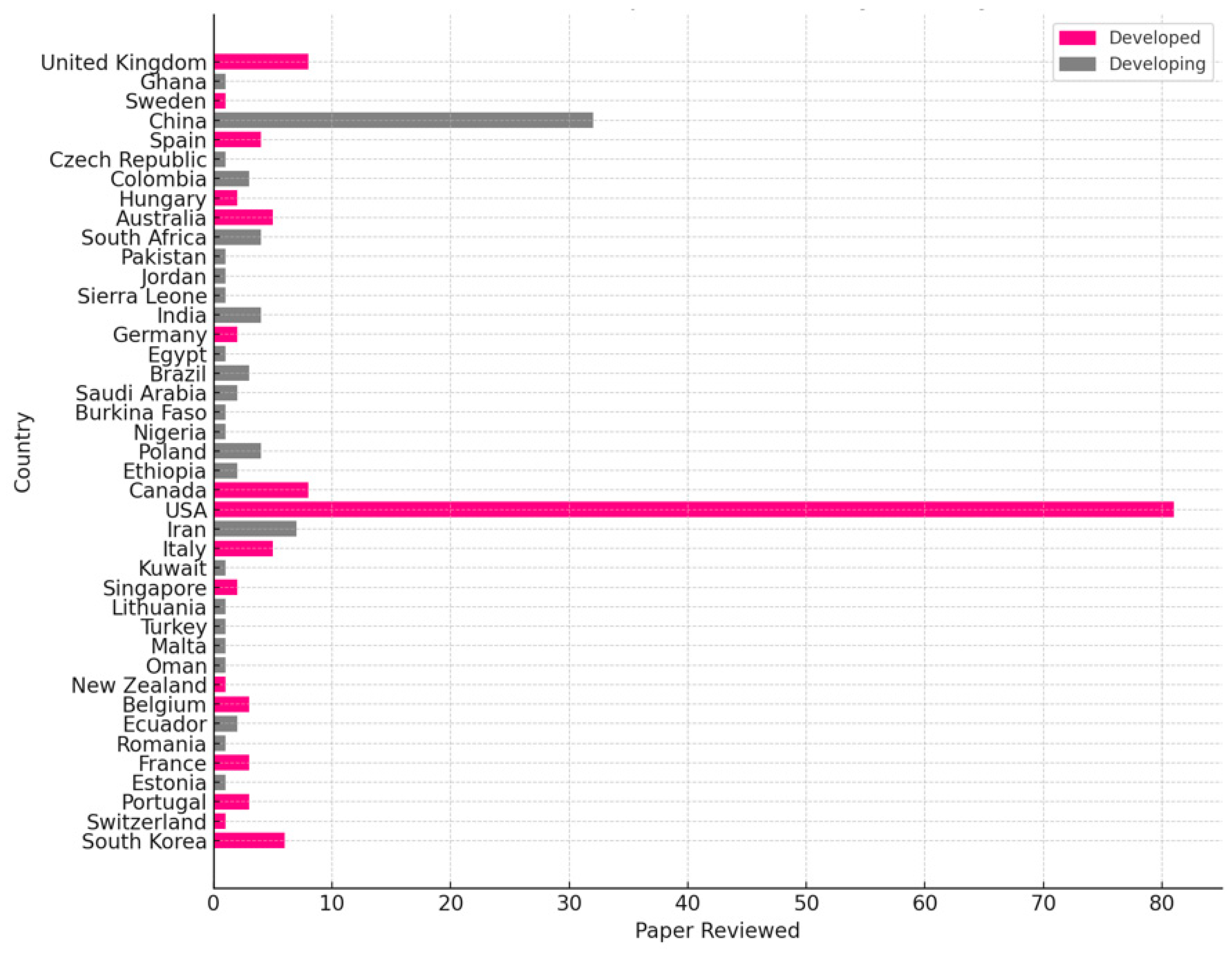 Sustainability 16 05956 g005 Sustainability 16 05956 g005