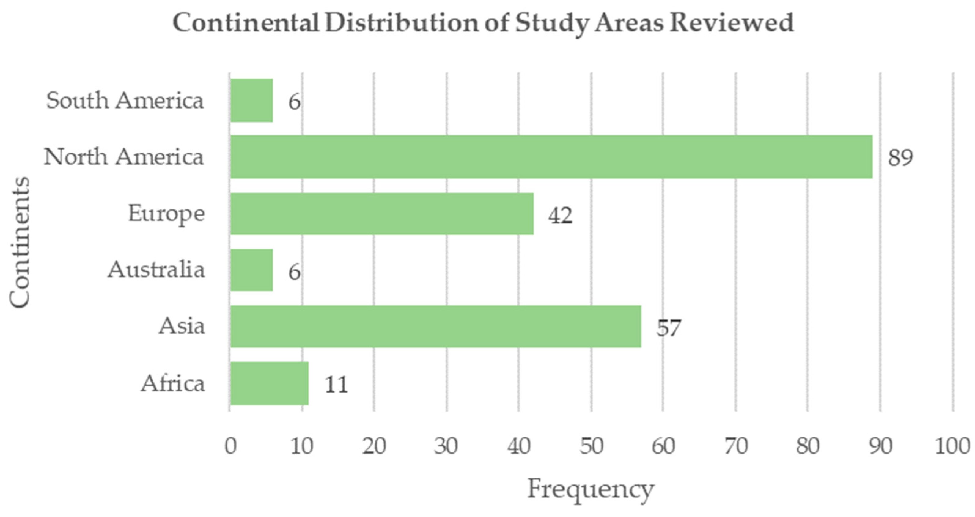 Sustainability 16 05956 g007 Sustainability 16 05956 g007