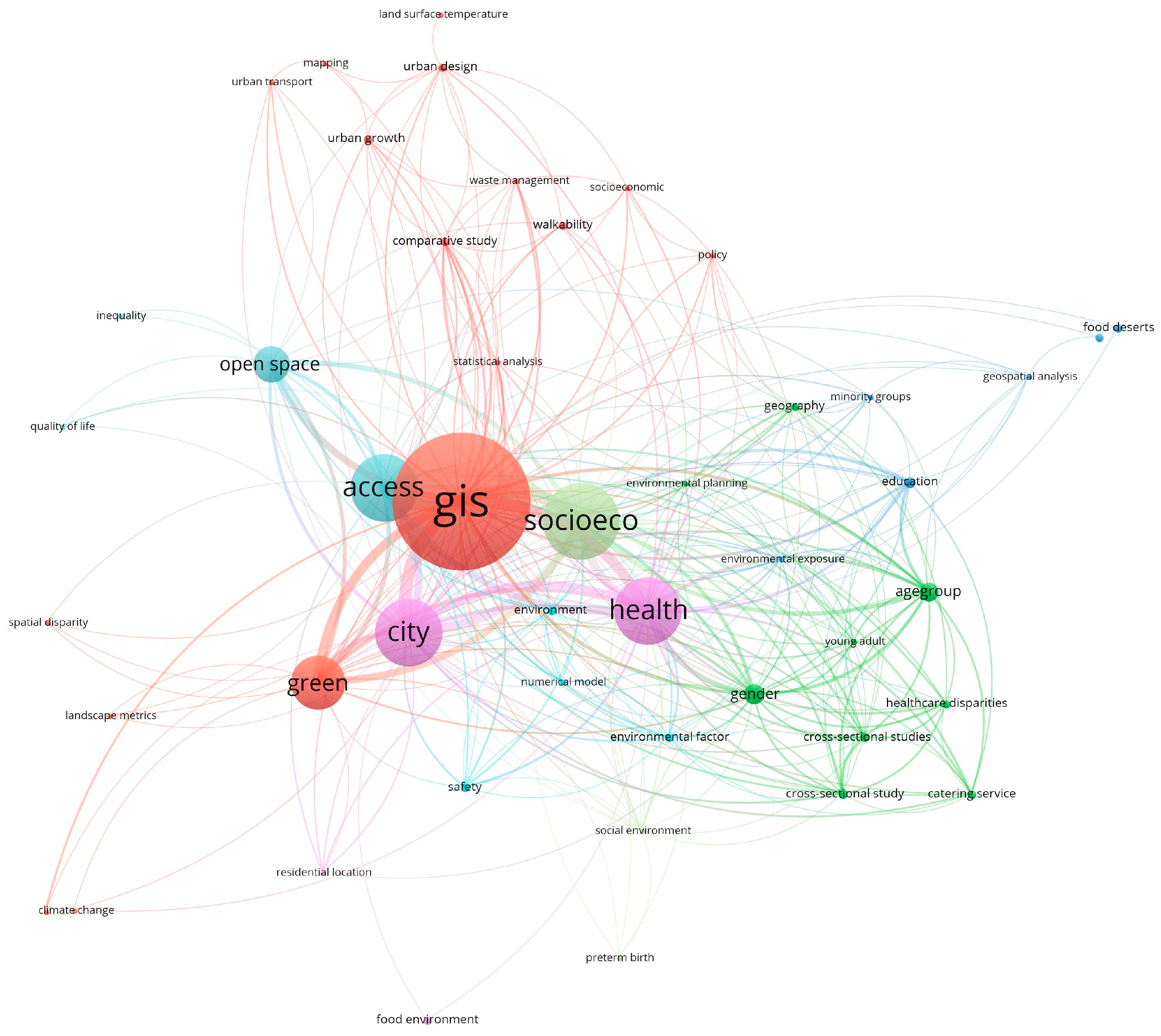 Sustainability 16 05956 g008 Sustainability 16 05956 g008