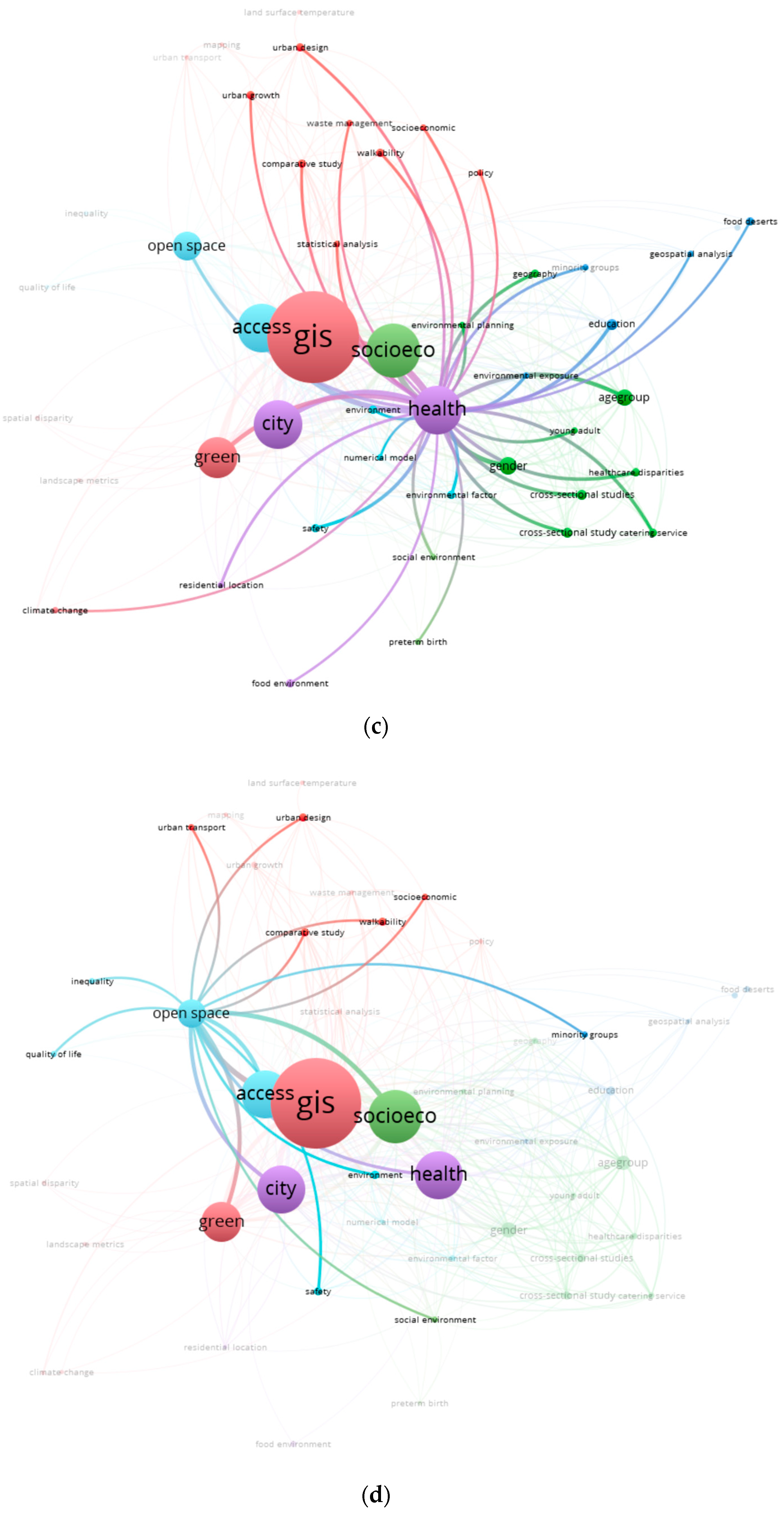 Sustainability 16 05956 g011b Sustainability 16 05956 g011b