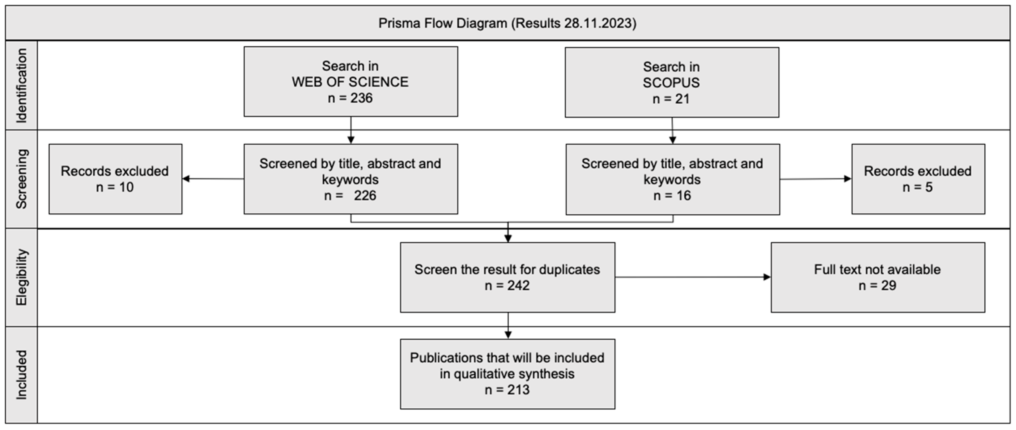 Sustainability 16 05957 g001