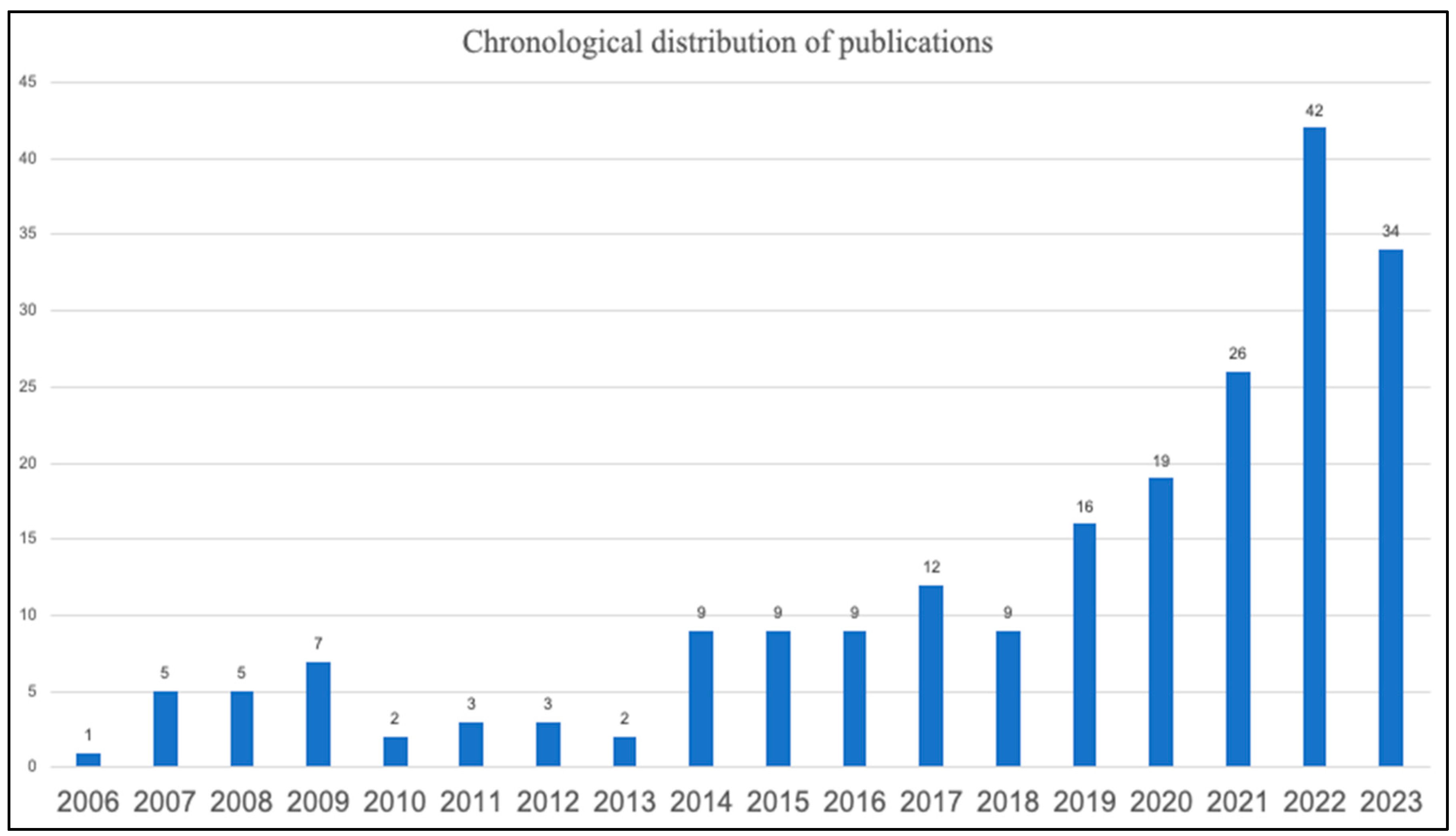Sustainability 16 05957 g002