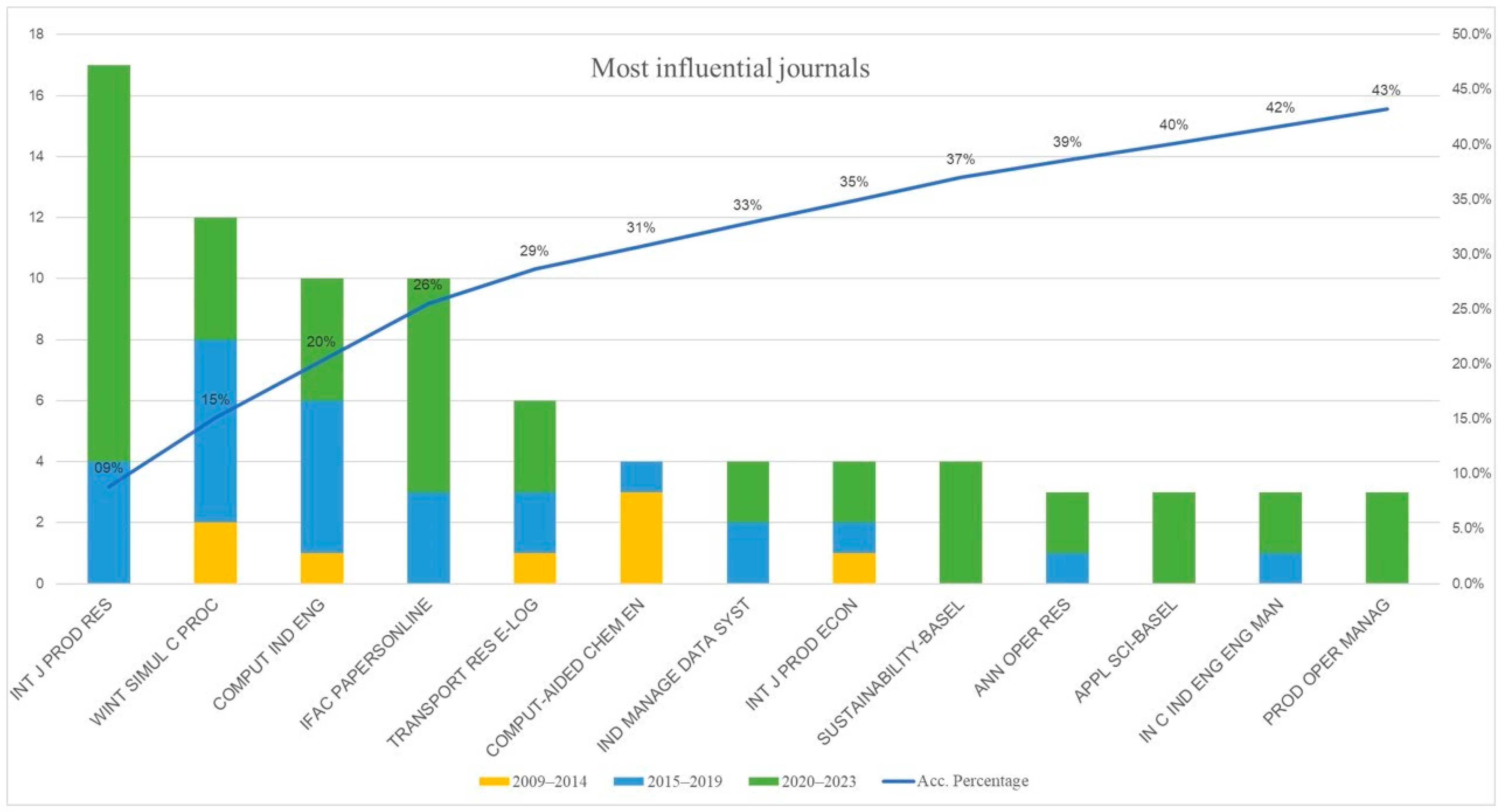Sustainability 16 05957 g003