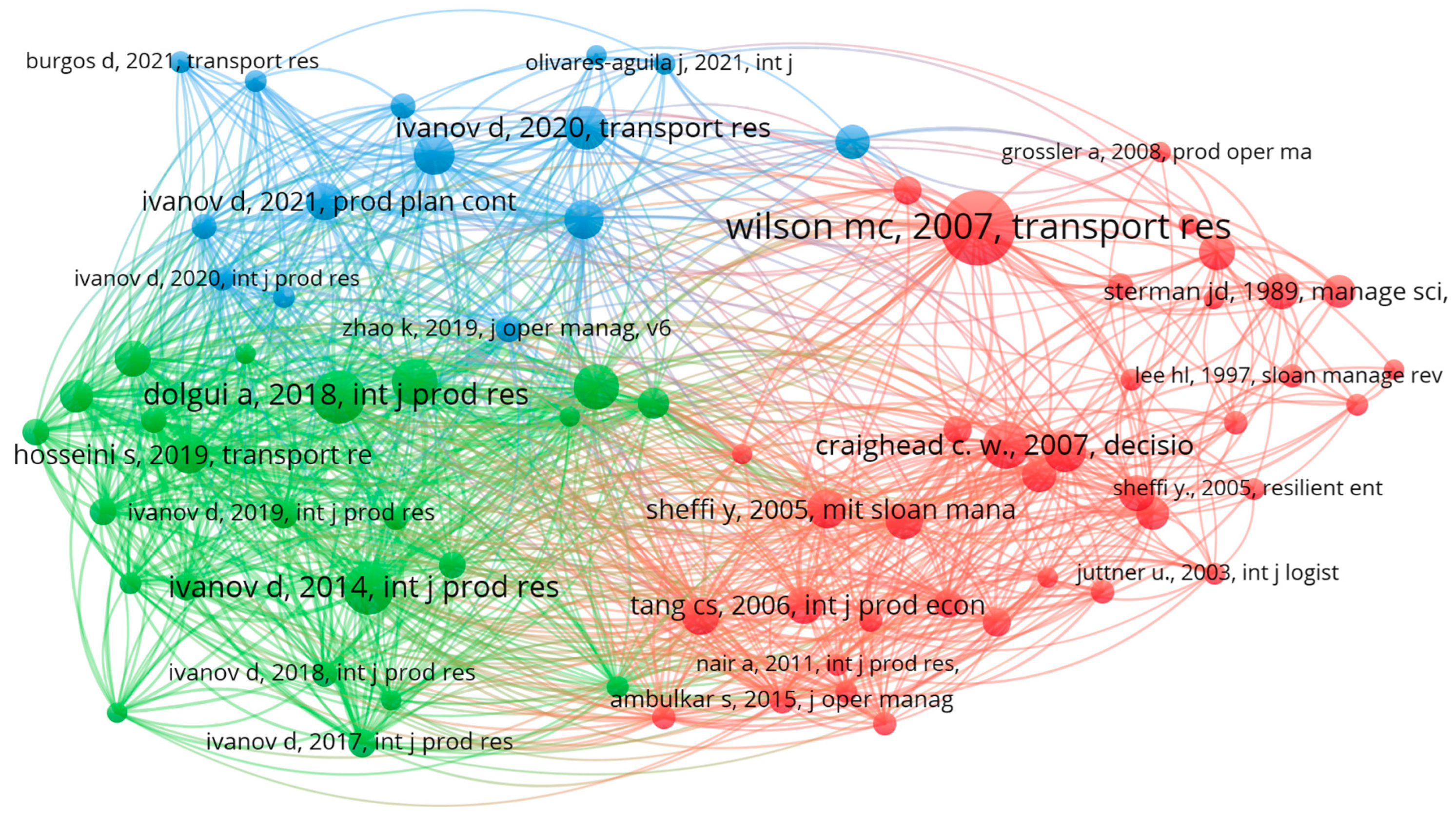 Sustainability 16 05957 g004