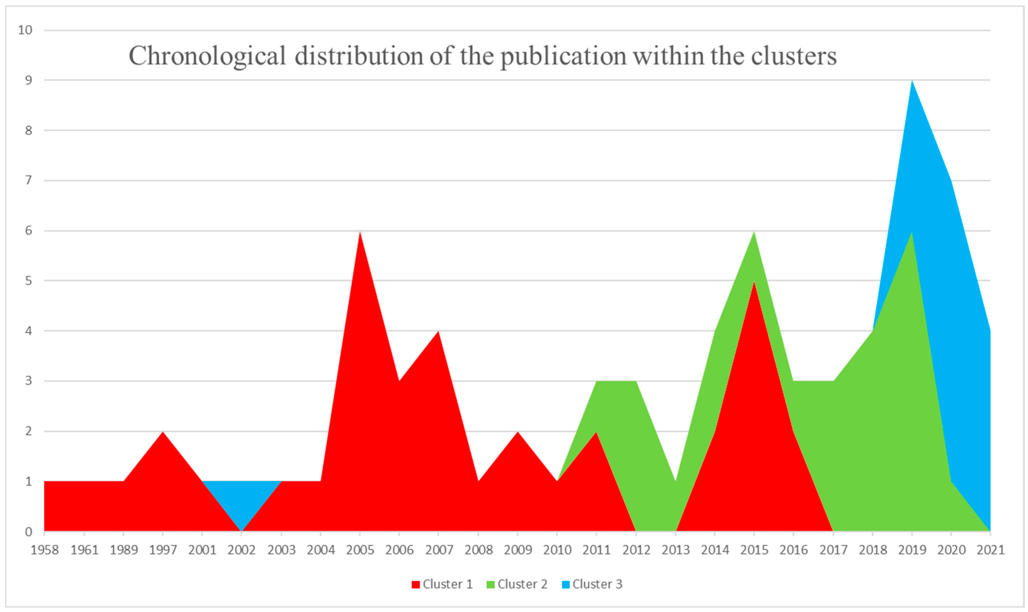 Sustainability 16 05957 g005