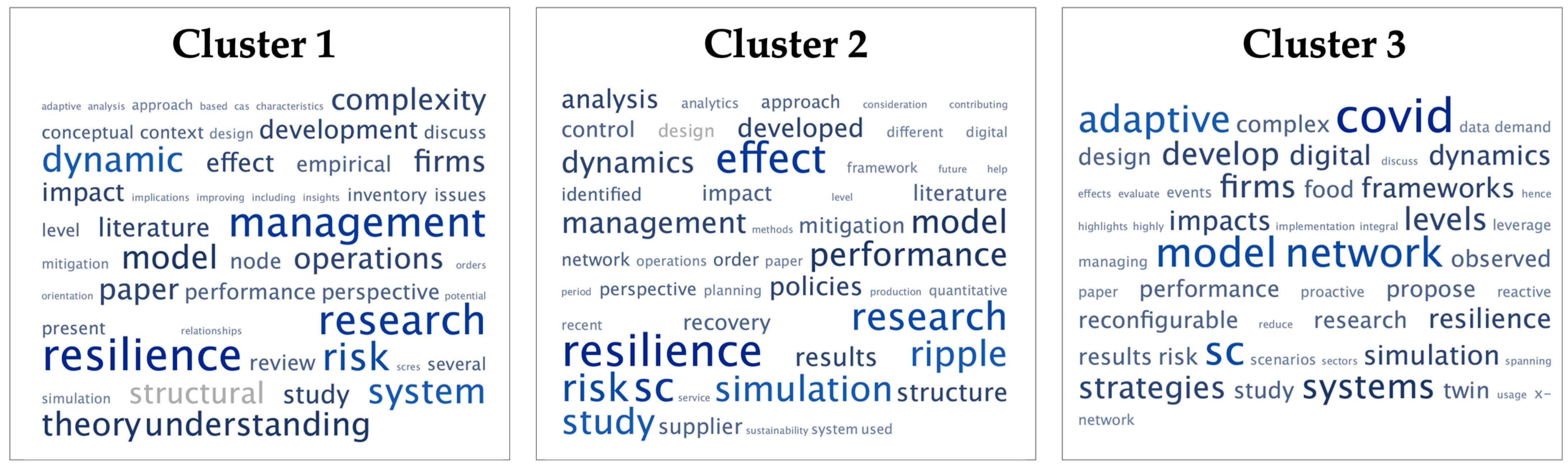 Sustainability 16 05957 g006