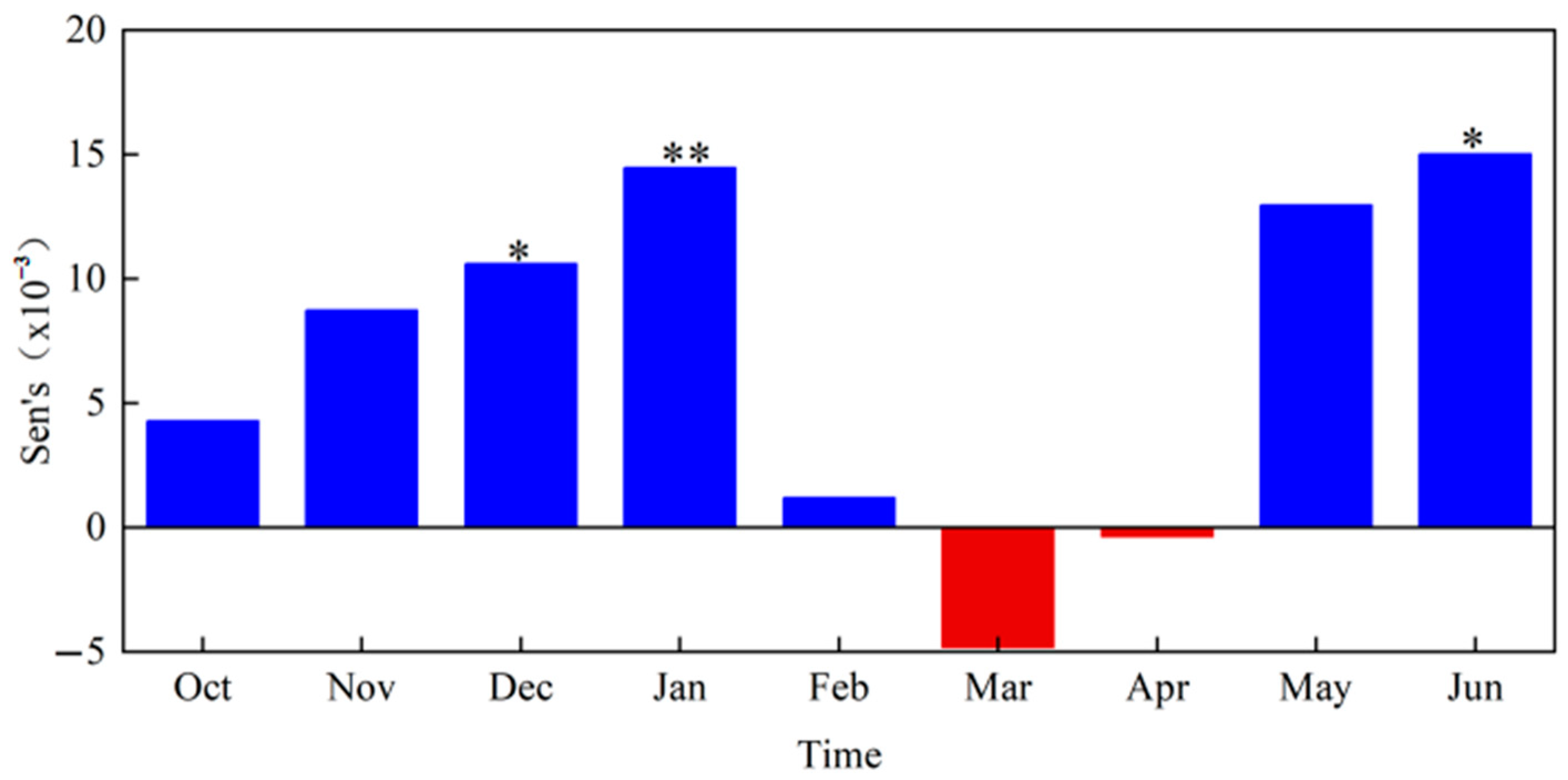 Sustainability 16 05958 g003