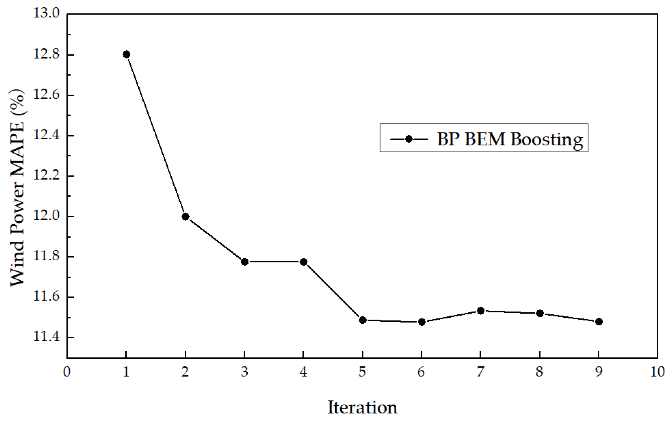 Sustainability 16 05960 g003
