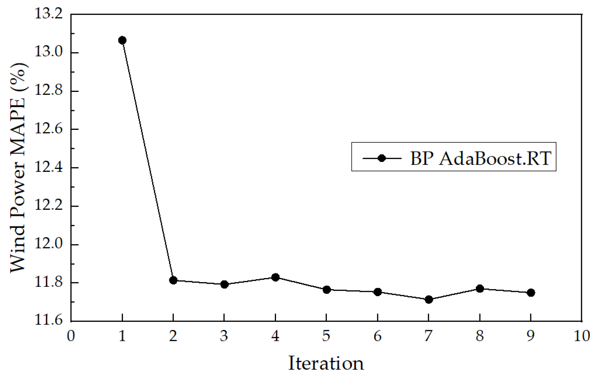 Sustainability 16 05960 g004