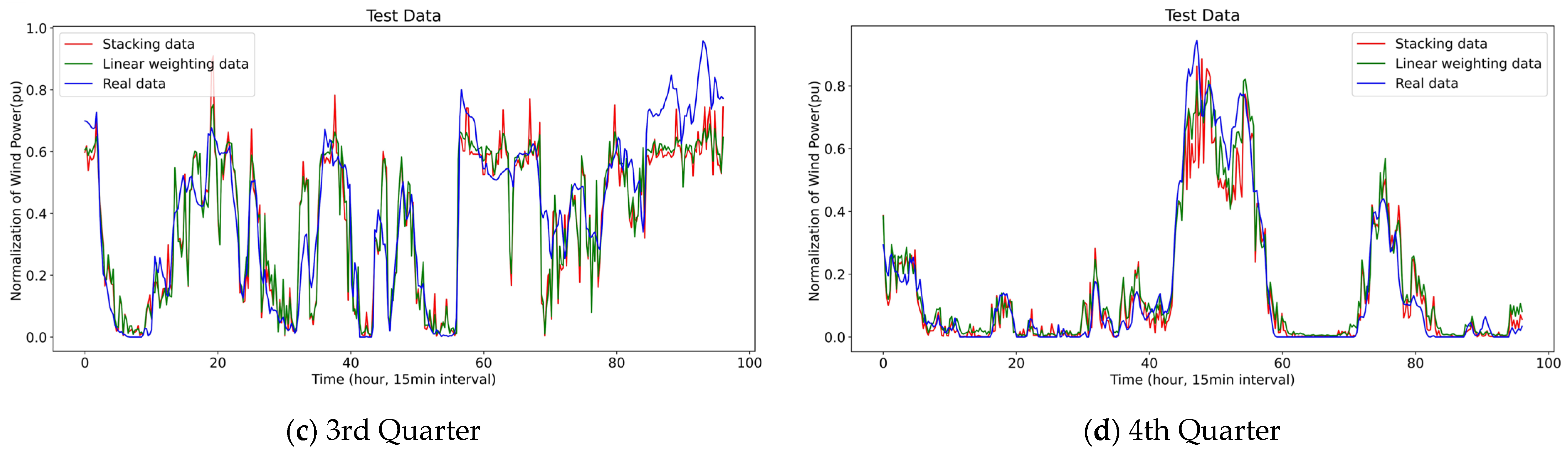 Sustainability 16 05960 g005b