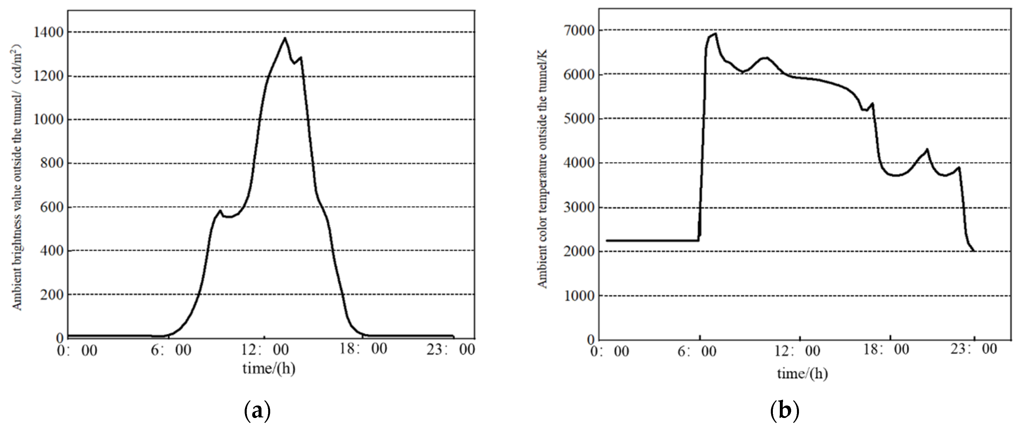 Sustainability 16 05961 g015