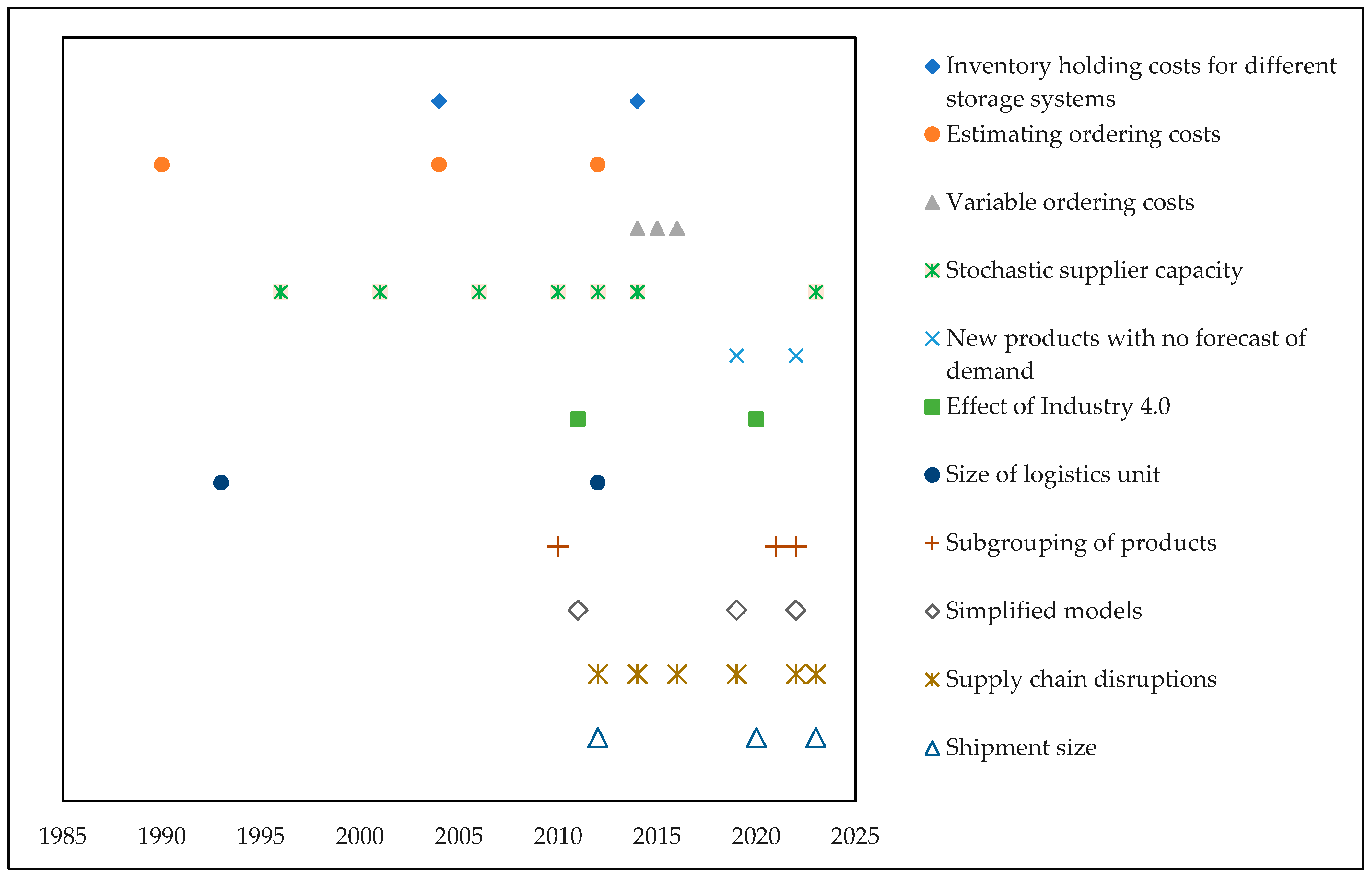 Sustainability 16 05965 g005 Sustainability 16 05965 g005