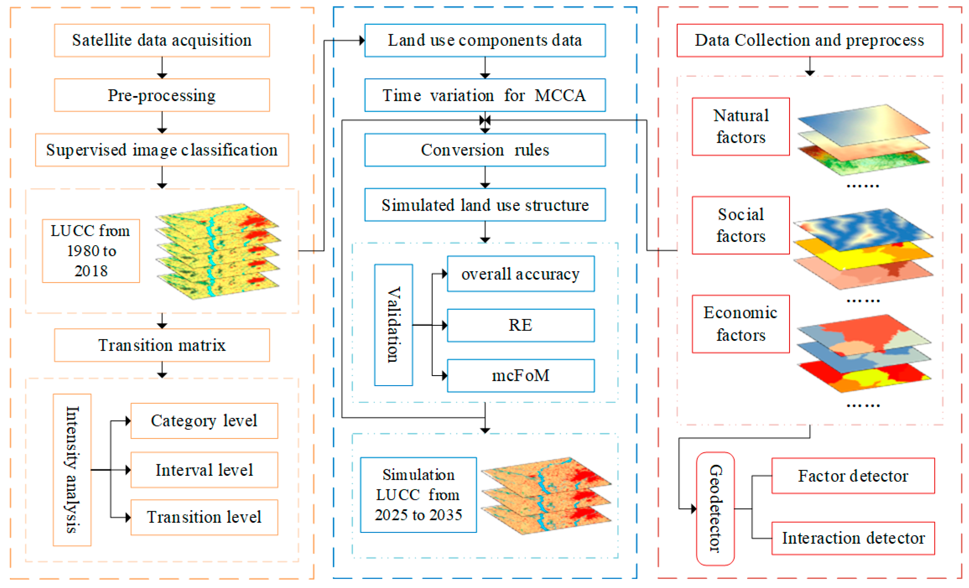 Sustainability 16 05976 g002