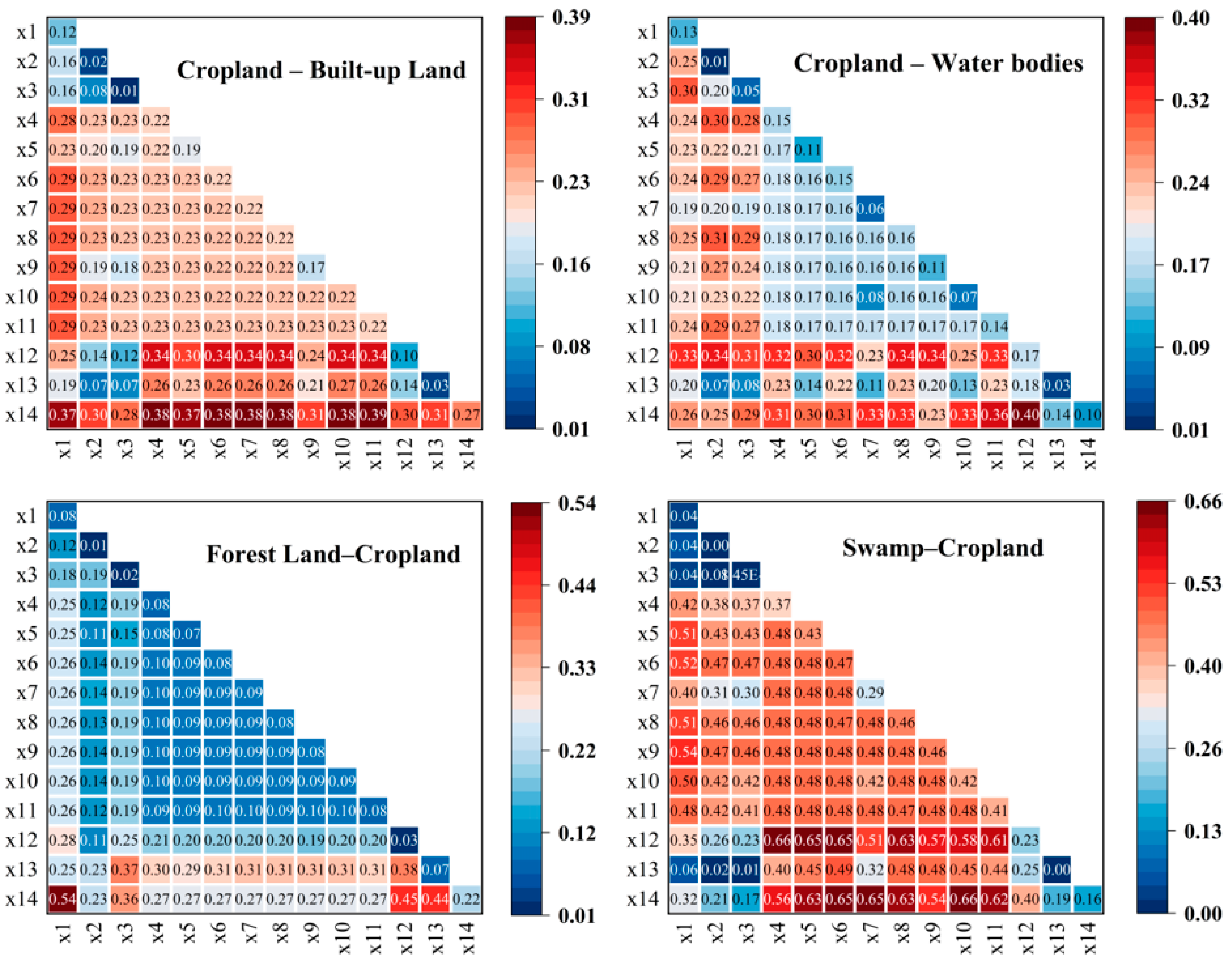 Sustainability 16 05976 g007