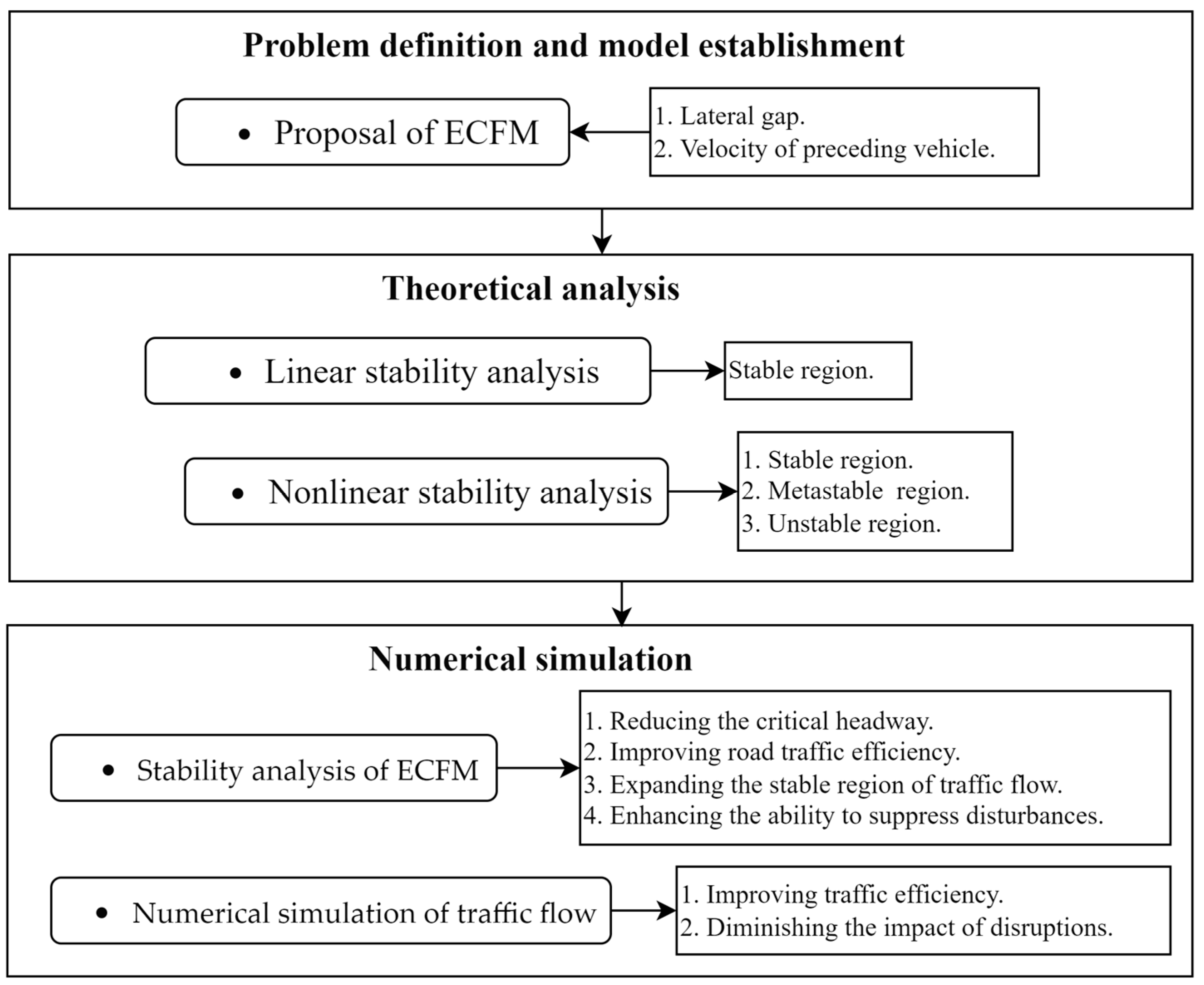 Sustainability 16 05983 g001