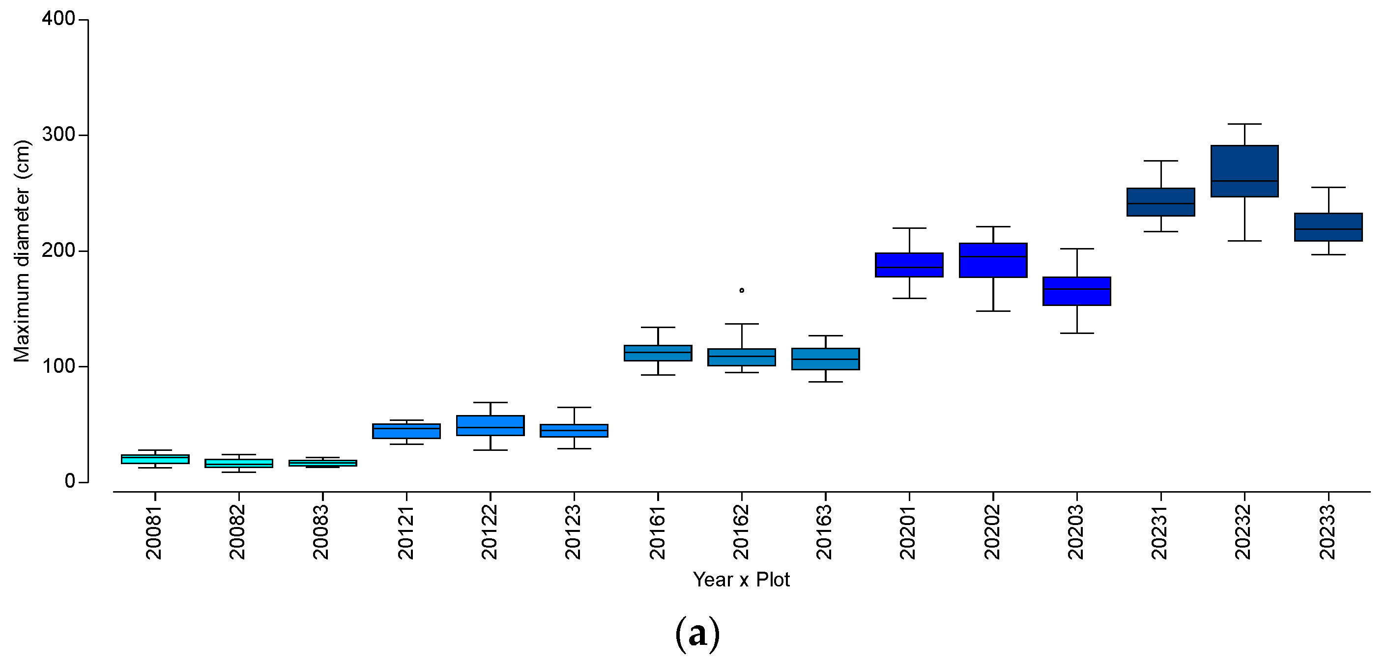 Sustainability 16 05985 g002a