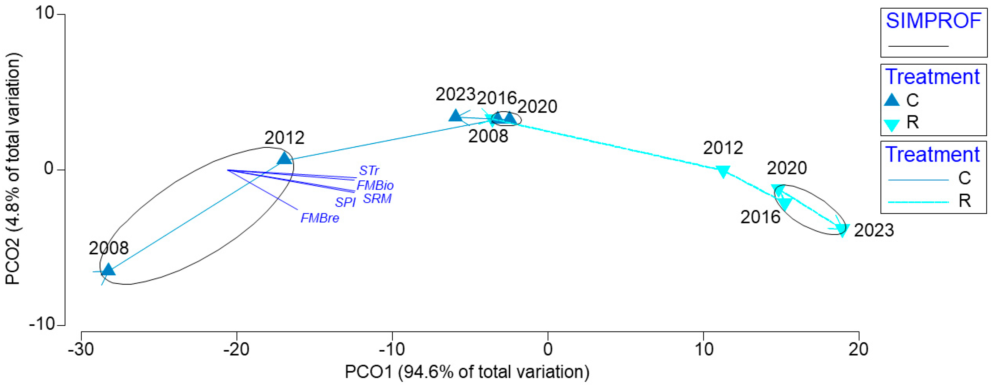Sustainability 16 05985 g007