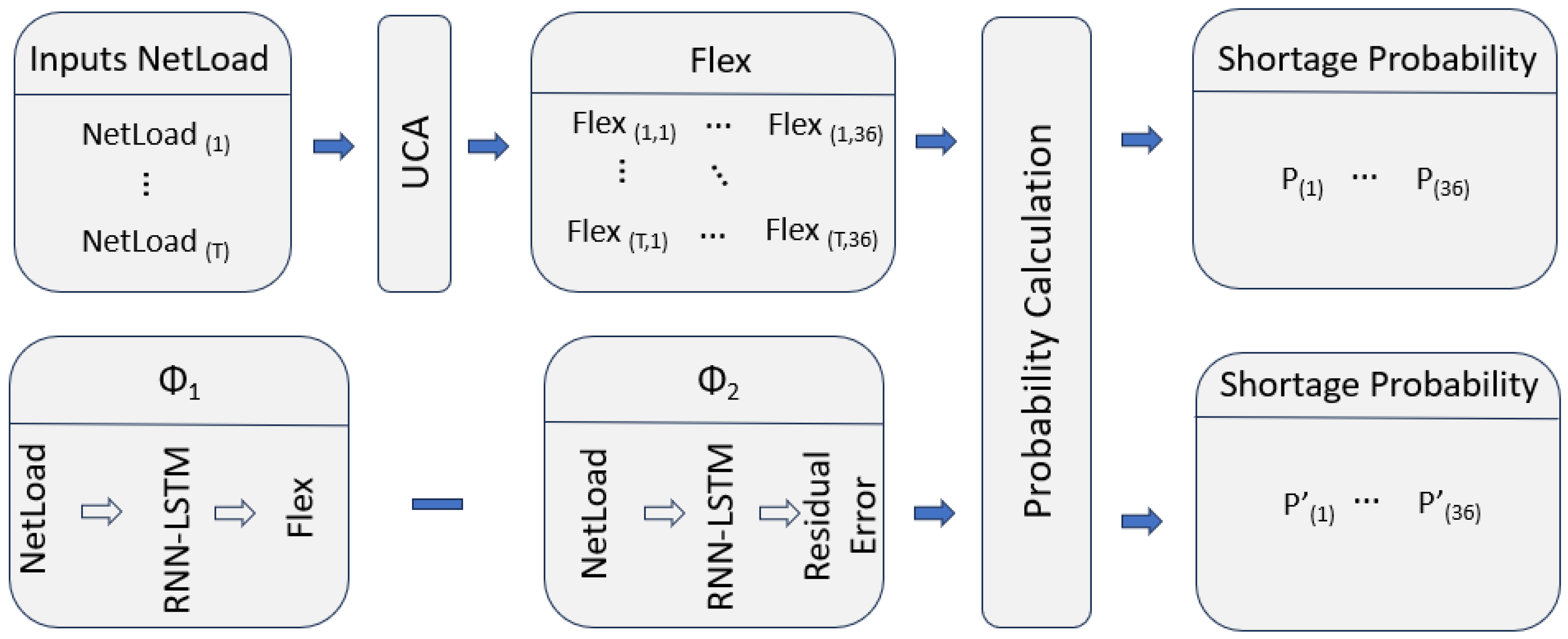Sustainability 16 05987 g003