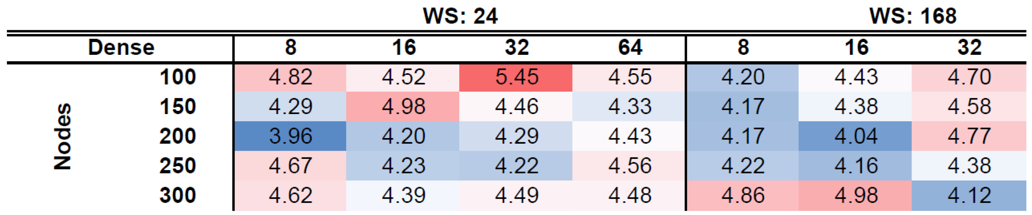 Sustainability 16 05987 g004