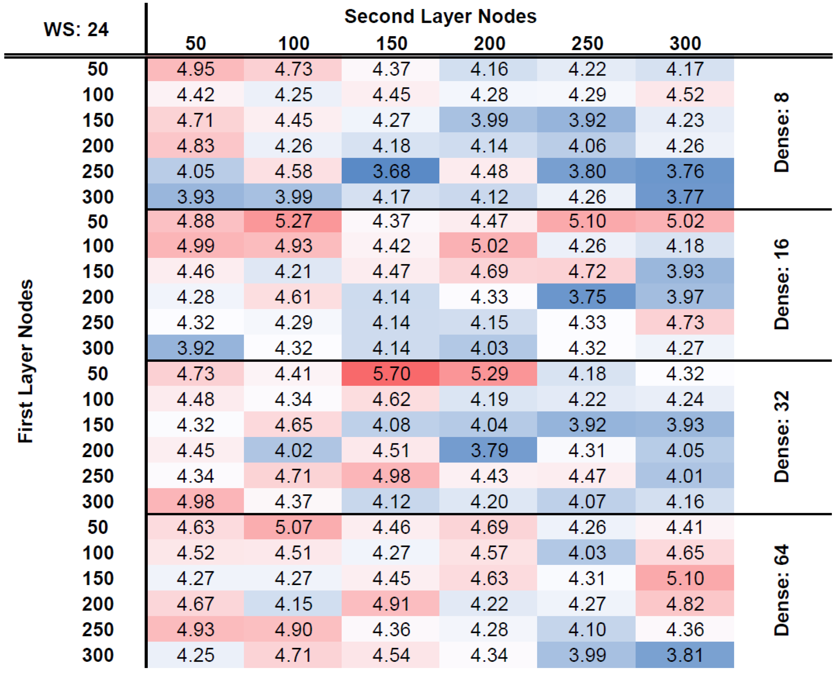 Sustainability 16 05987 g005