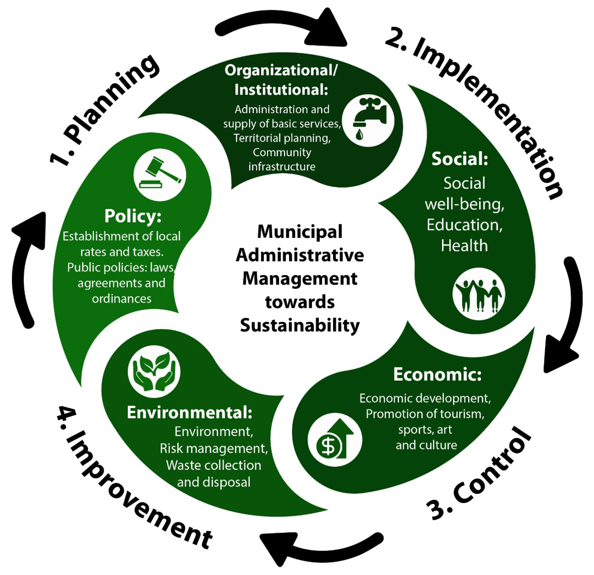 Sustainability 16 05991 g003 Sustainability 16 05991 g003