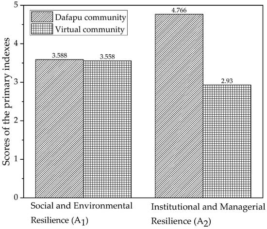 Sustainability 16 06004 g014