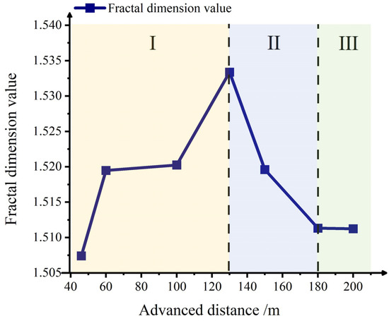 Sustainability 16 06006 g009