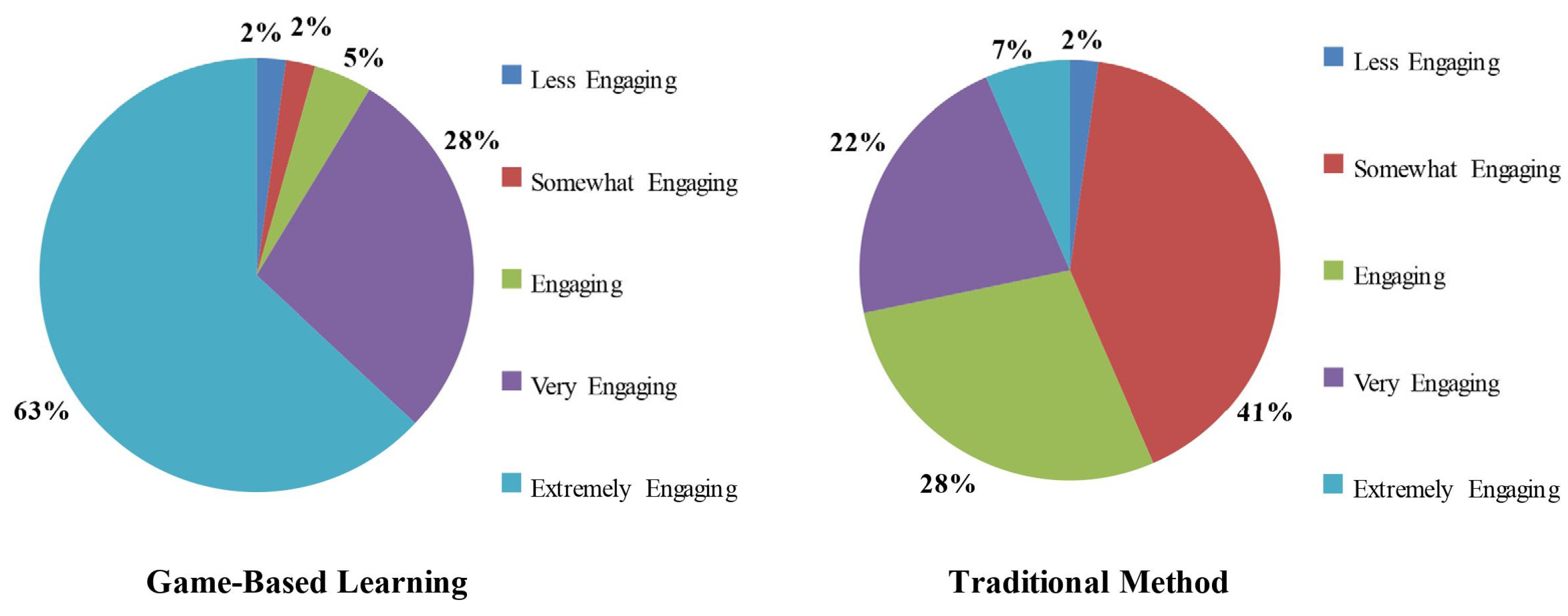 Sustainability 16 06010 g004