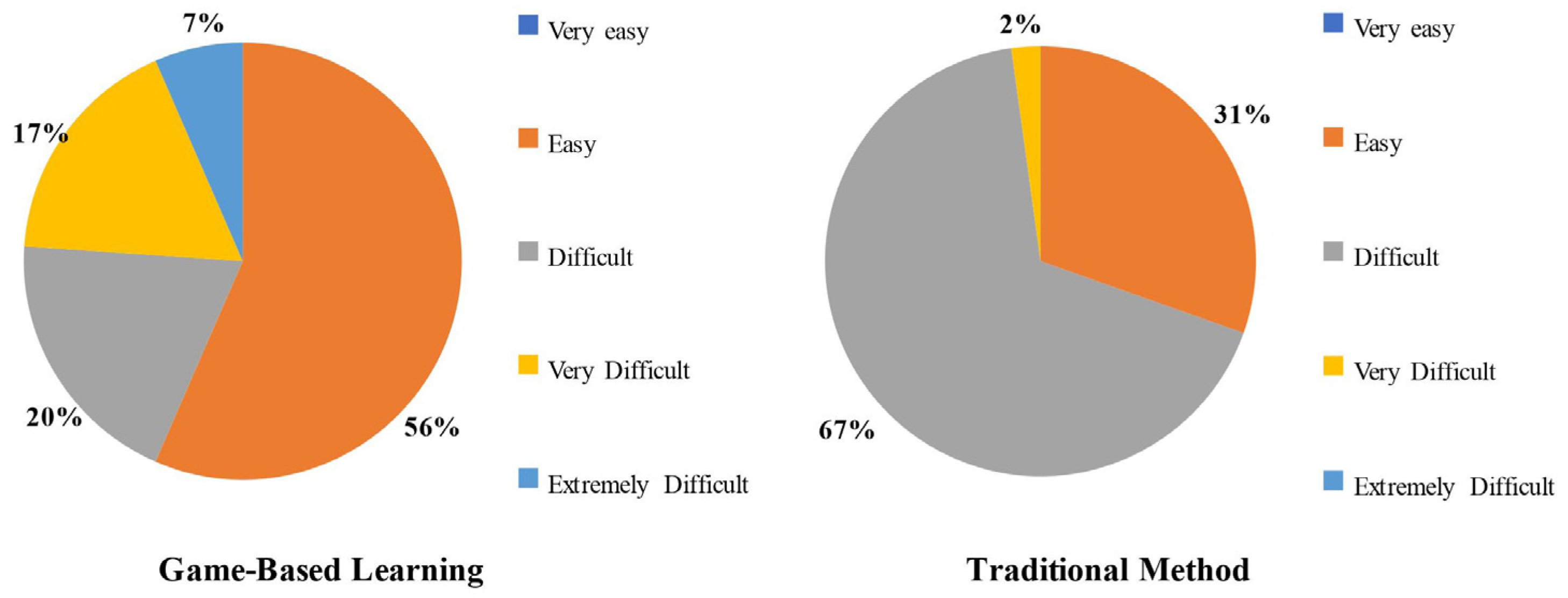 Sustainability 16 06010 g005