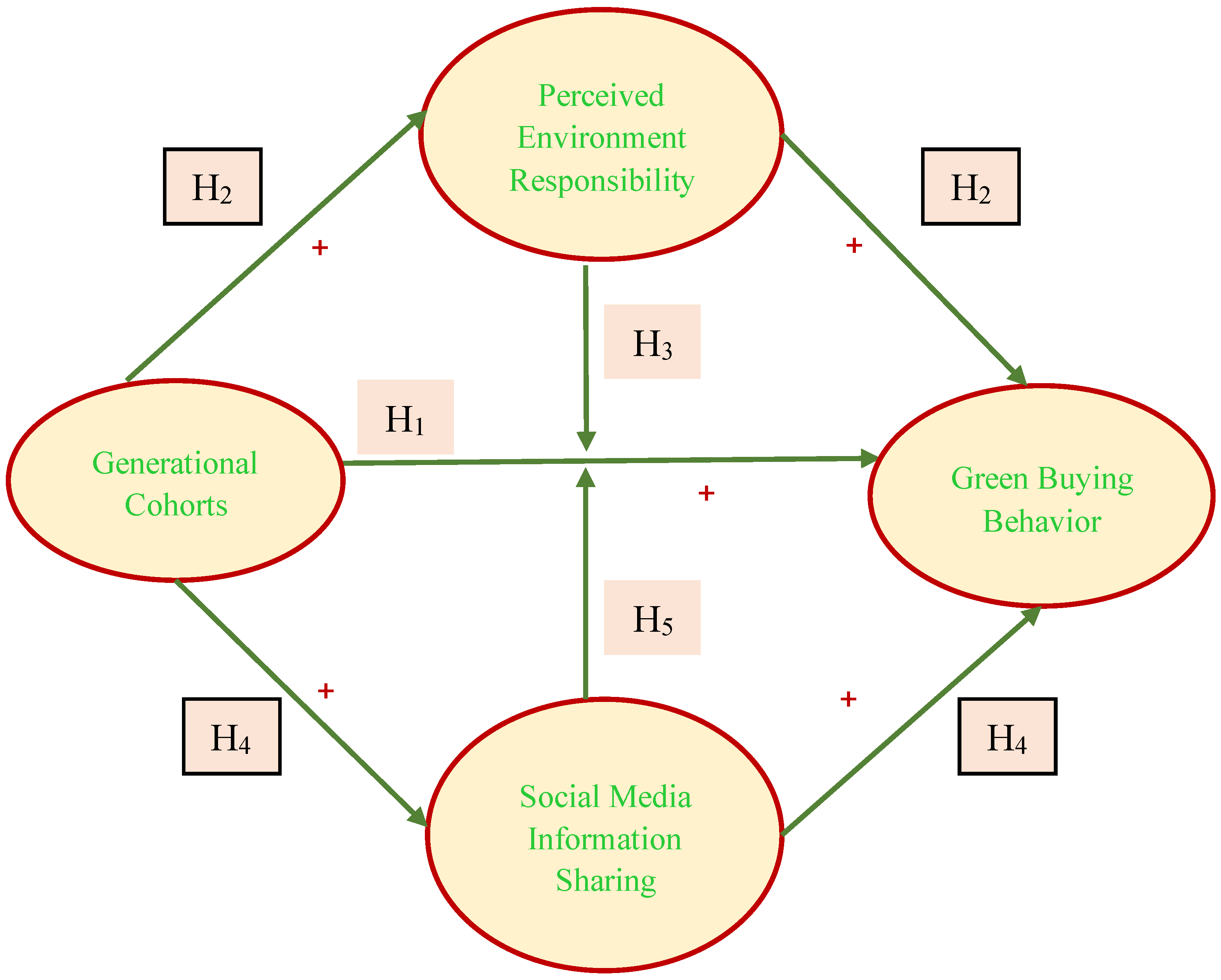 Sustainability 16 06011 g001