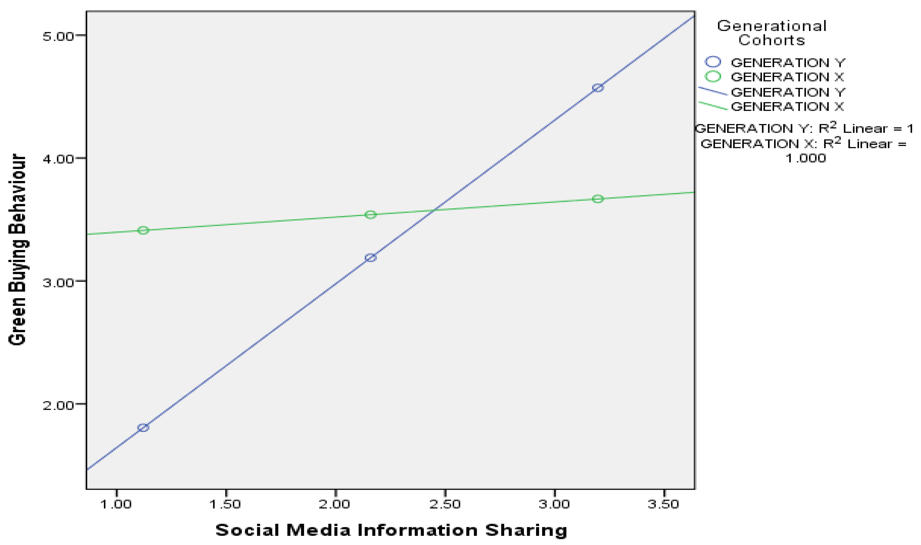 Sustainability 16 06011 g002
