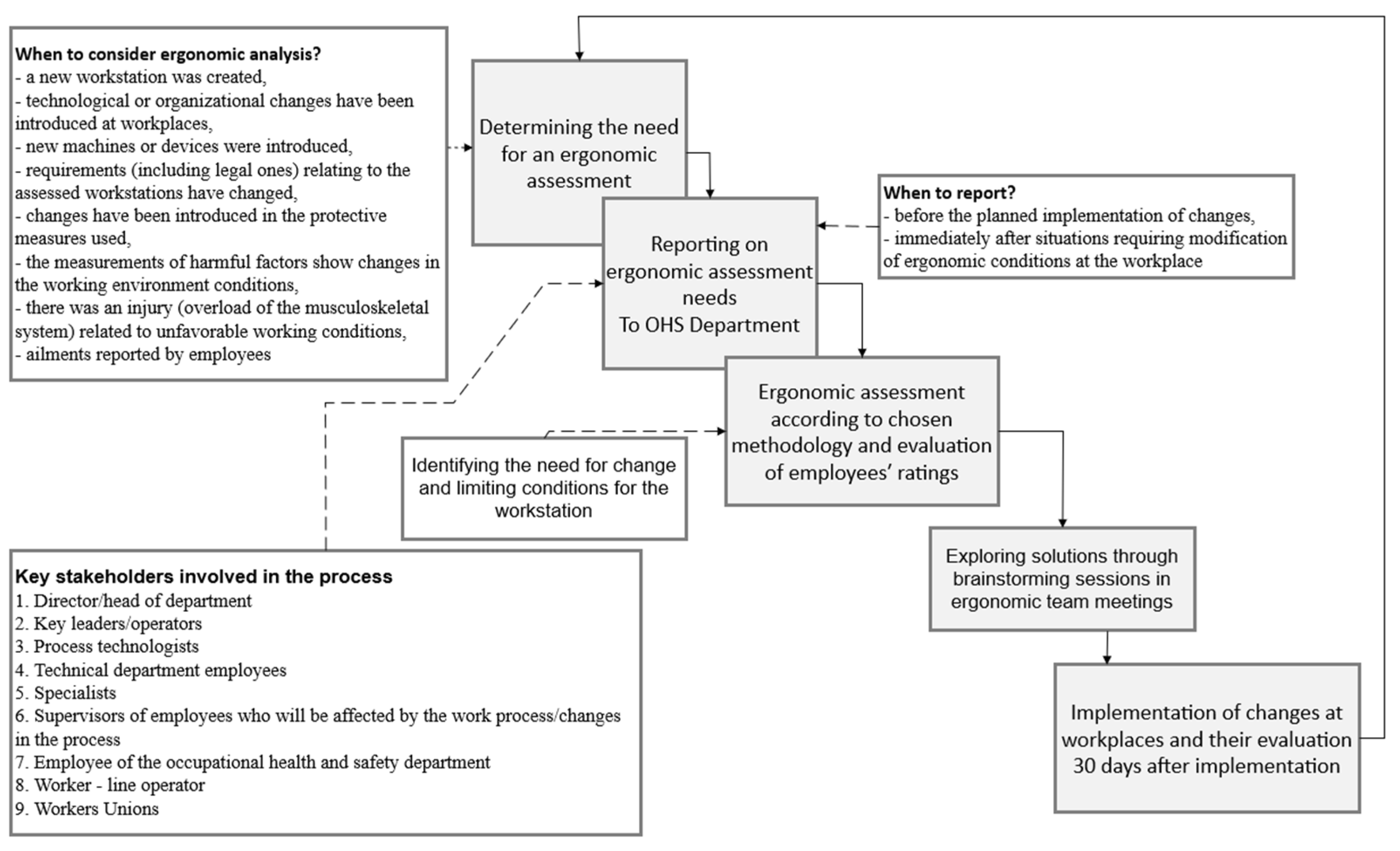 Sustainability 16 06019 g005