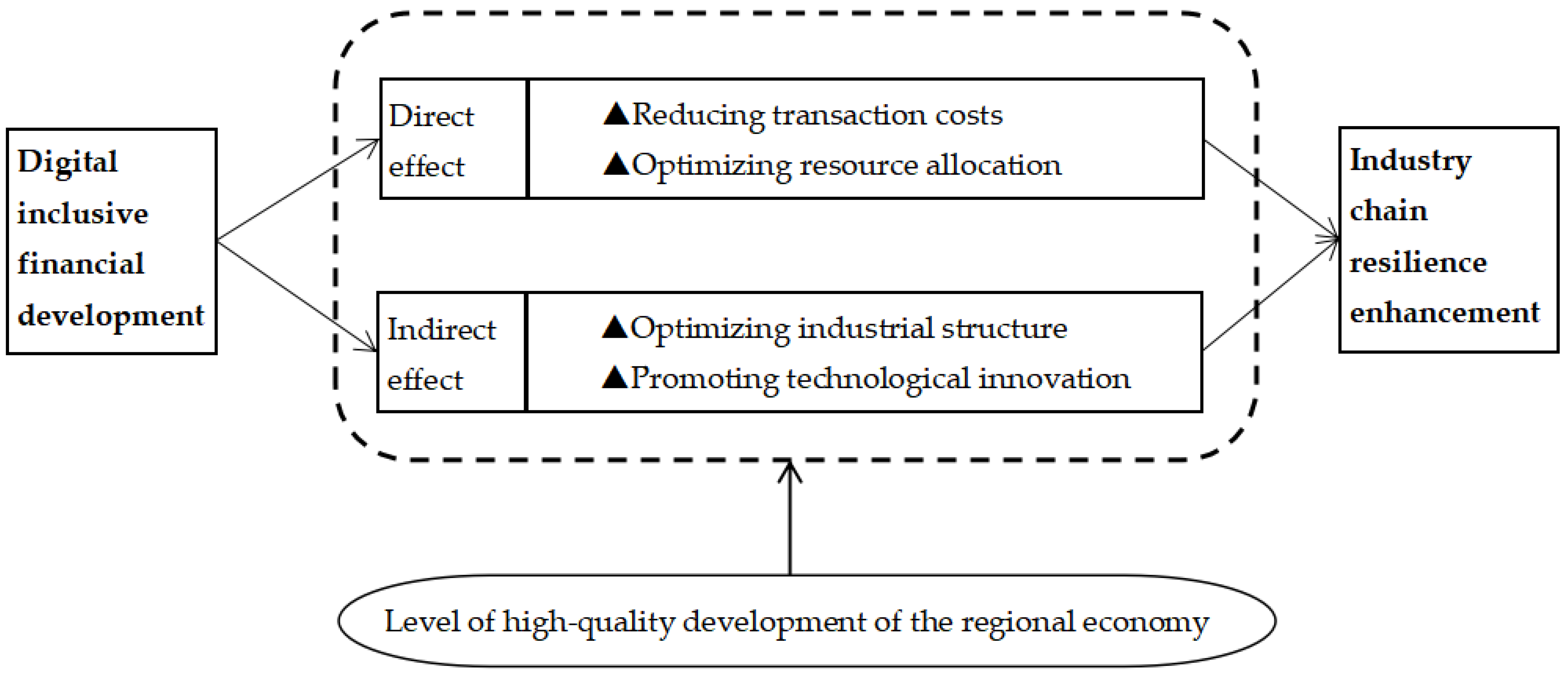 Sustainability 16 06028 g001