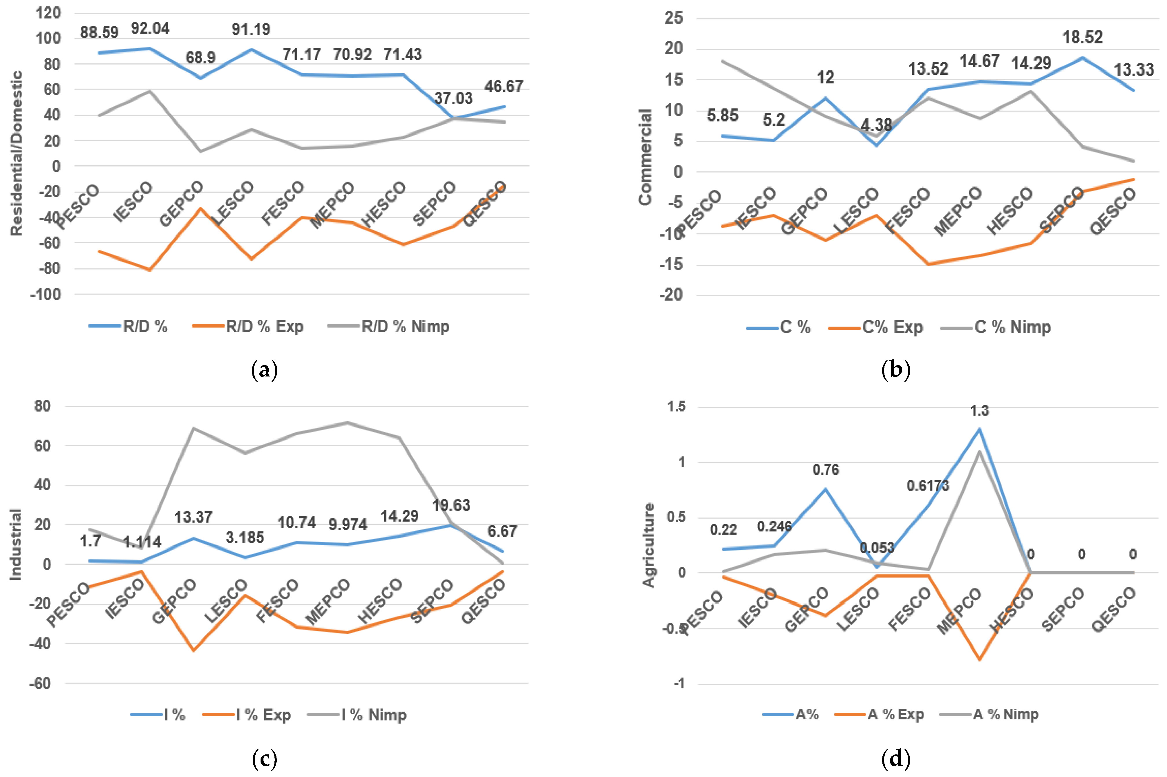 Sustainability 16 06034 g002a