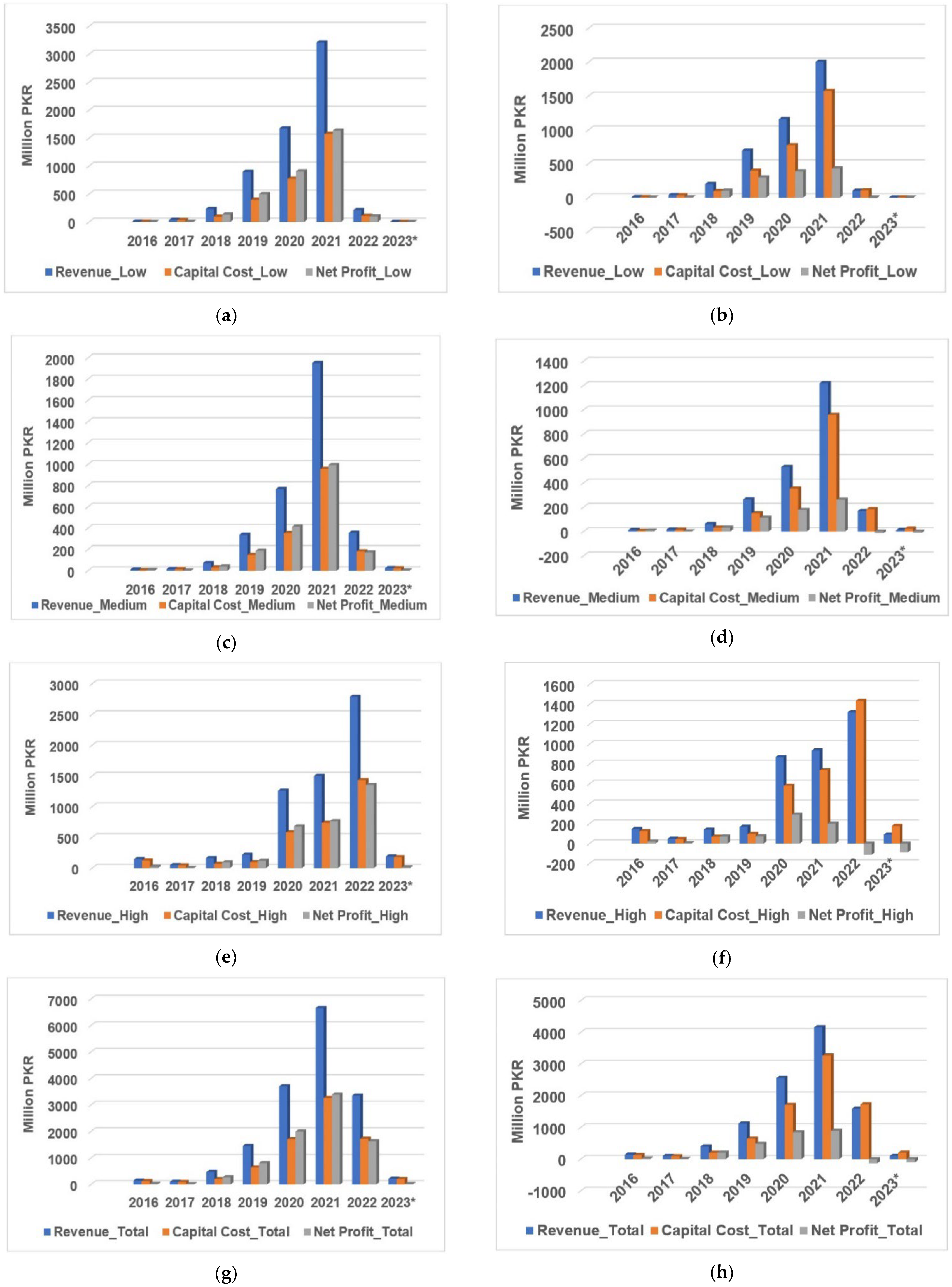 Sustainability 16 06034 g005a