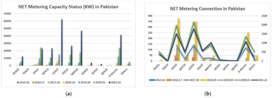 Sustainability 16 06034 g0a1