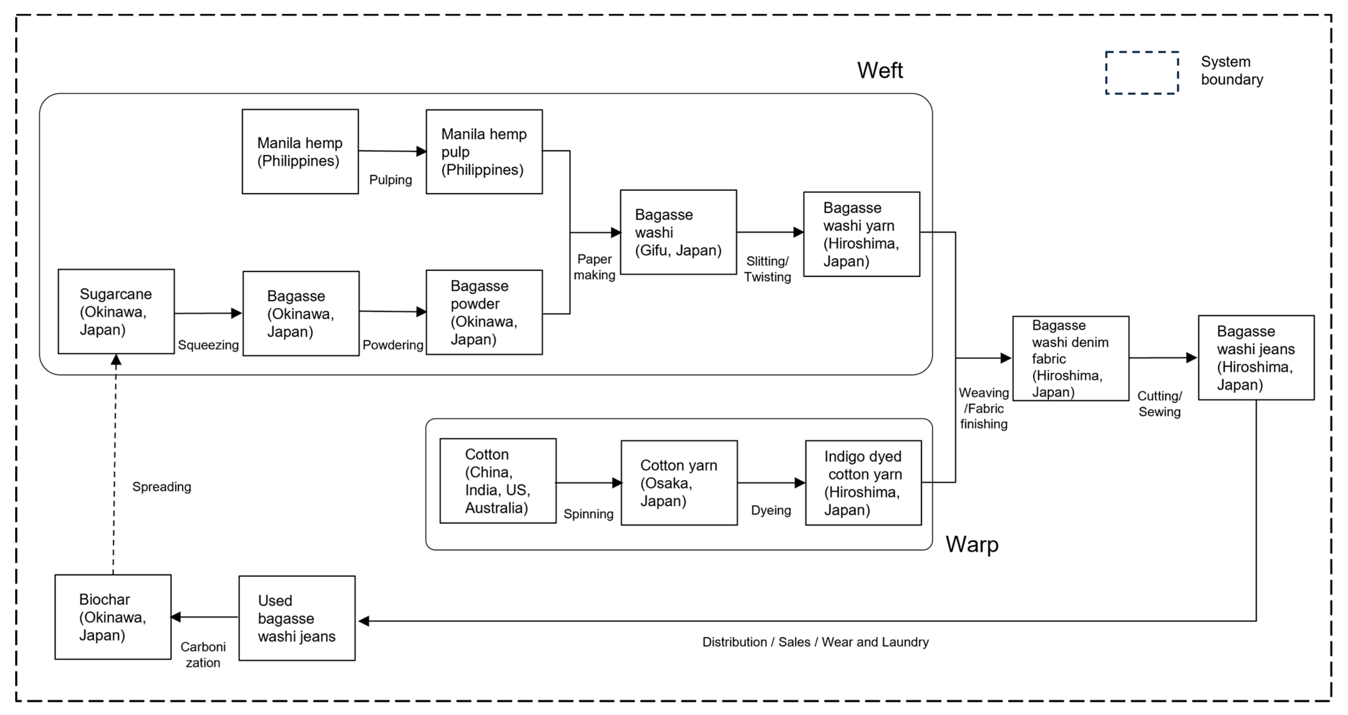 Sustainability 16 06044 g001